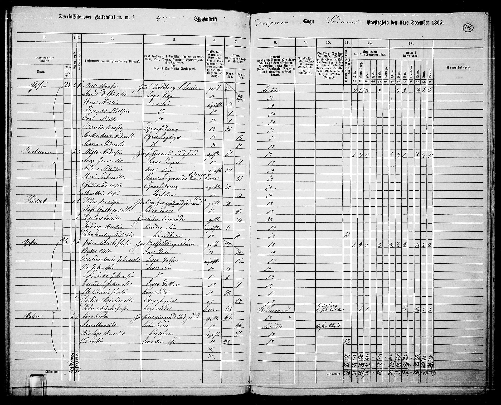 RA, 1865 census for Sørum, 1865, p. 96