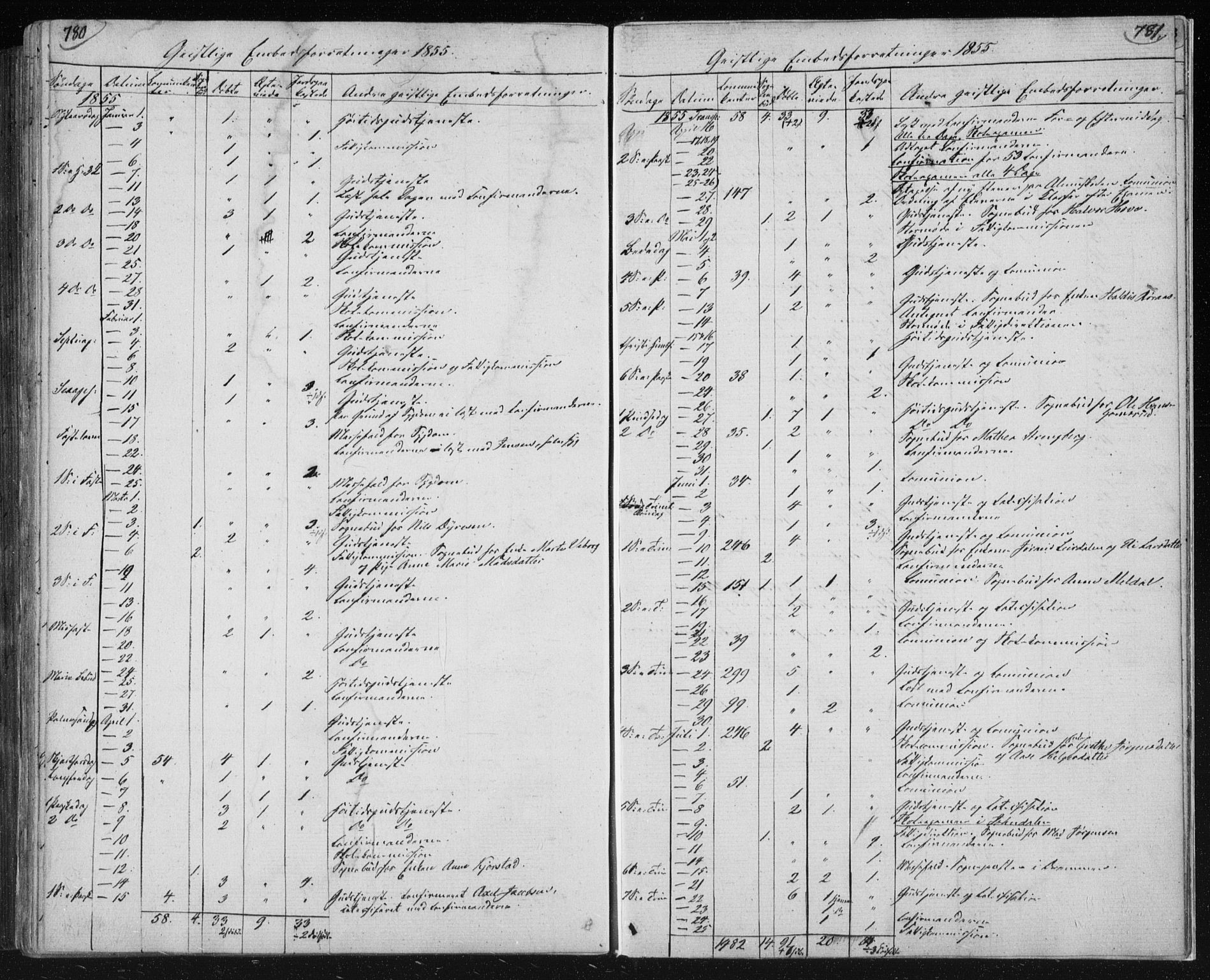 Kongsberg kirkebøker, SAKO/A-22/F/Fa/L0009: Parish register (official) no. I 9, 1839-1858, p. 780-781