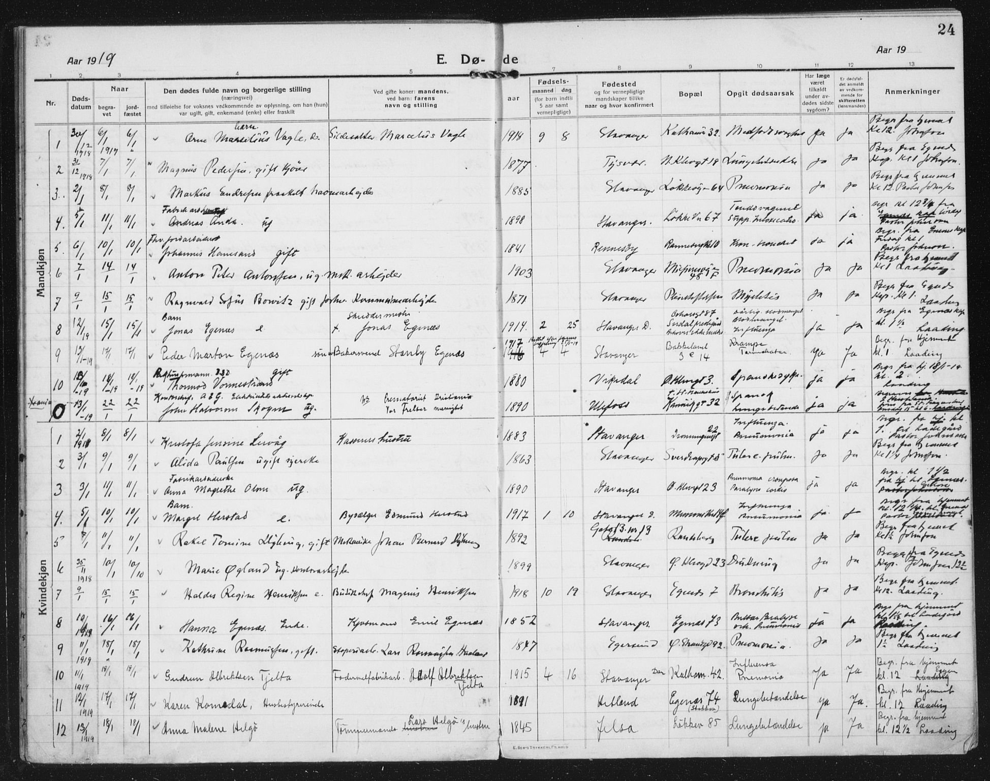 Domkirken sokneprestkontor, AV/SAST-A-101812/002/A/L0017: Parish register (official) no. A 36, 1917-1938, p. 24