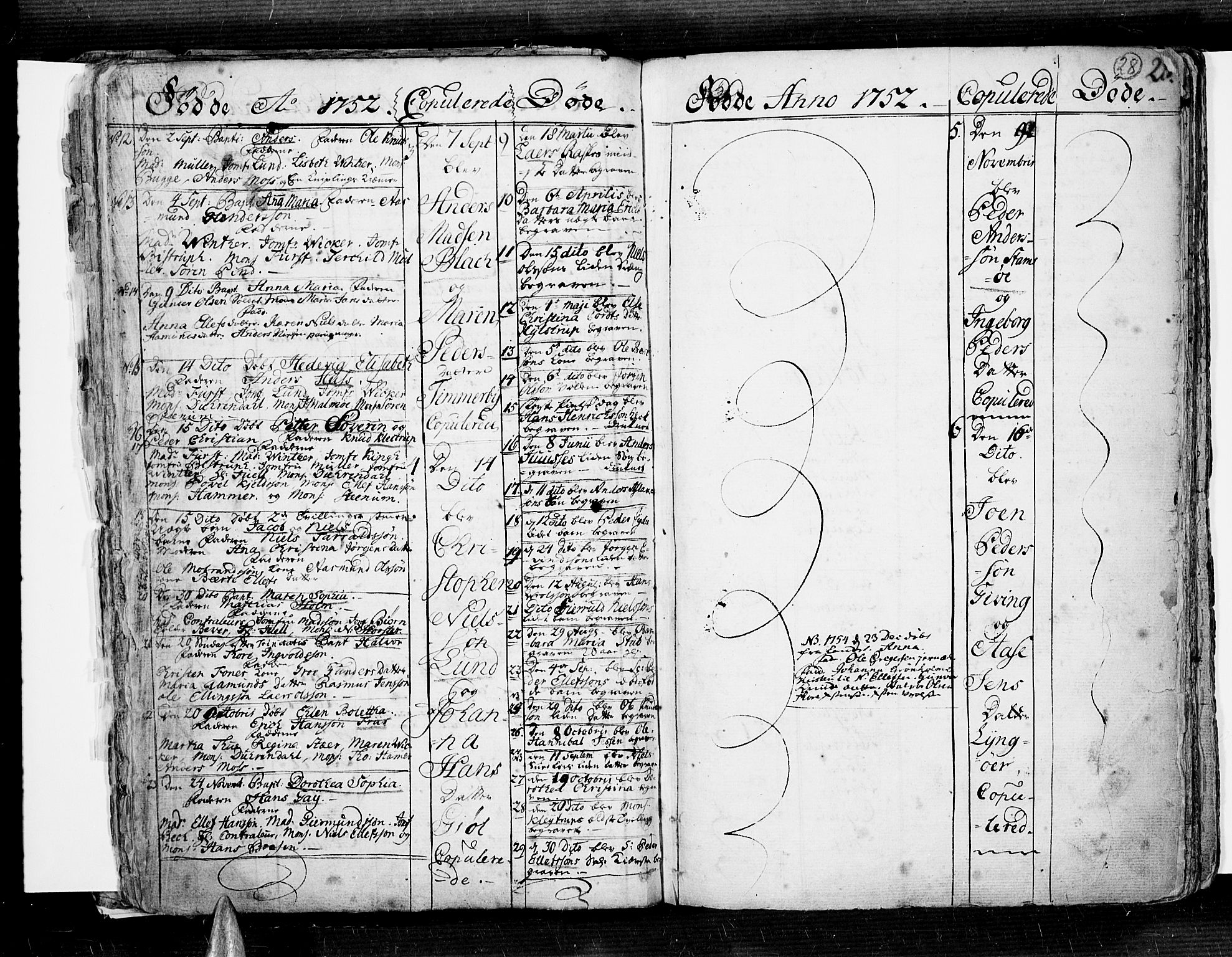 Risør sokneprestkontor, AV/SAK-1111-0035/F/Fb/L0002: Parish register (copy) no. B 2, 1747-1812, p. 28