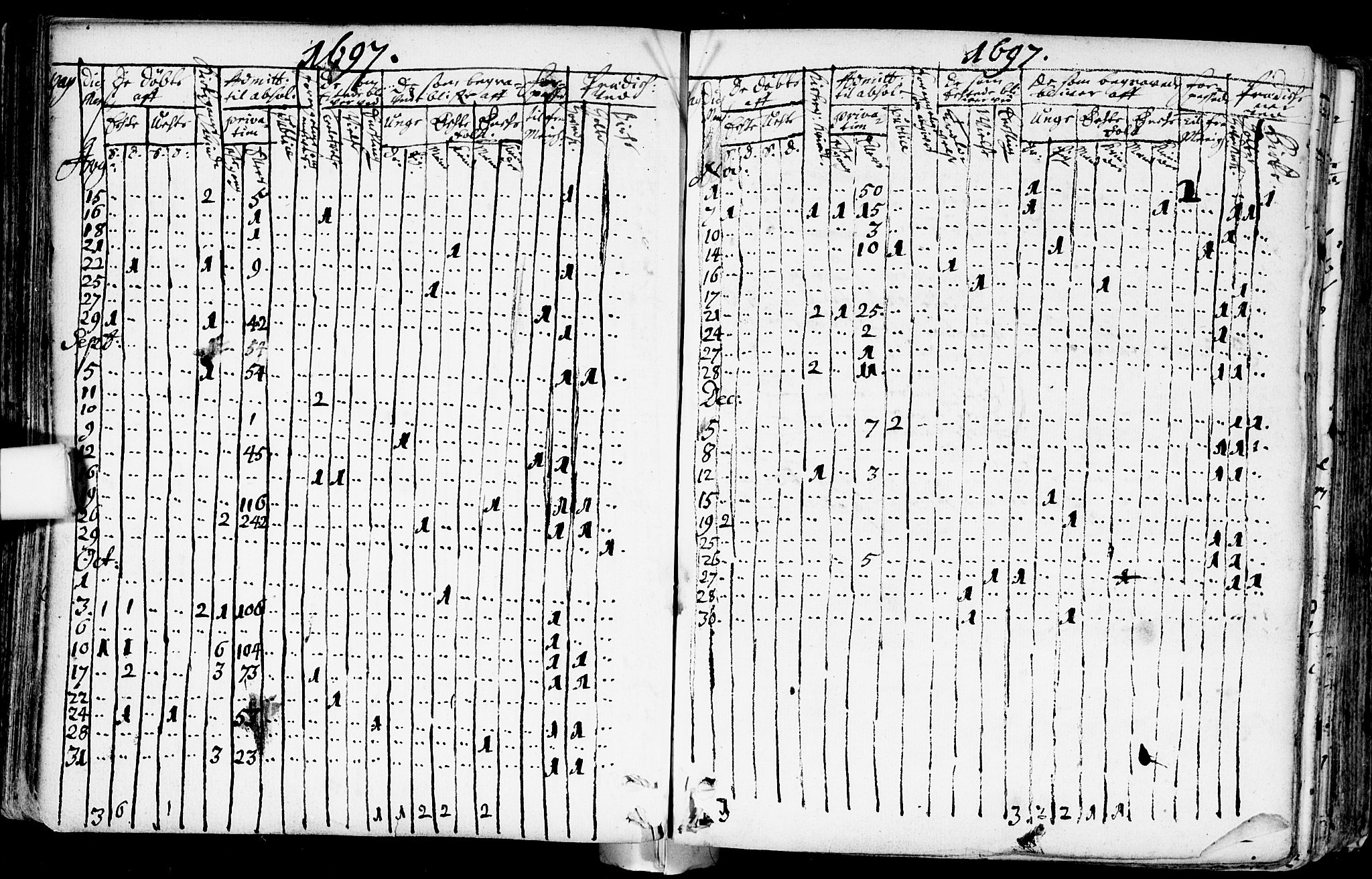 Nannestad prestekontor Kirkebøker, AV/SAO-A-10414a/F/Fa/L0001: Parish register (official) no. I 1, 1689-1702