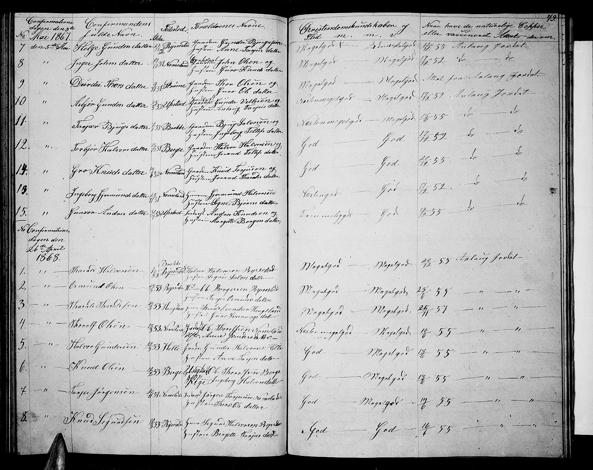 Valle sokneprestkontor, SAK/1111-0044/F/Fb/Fbb/L0001: Parish register (copy) no. B 1, 1848-1875, p. 79