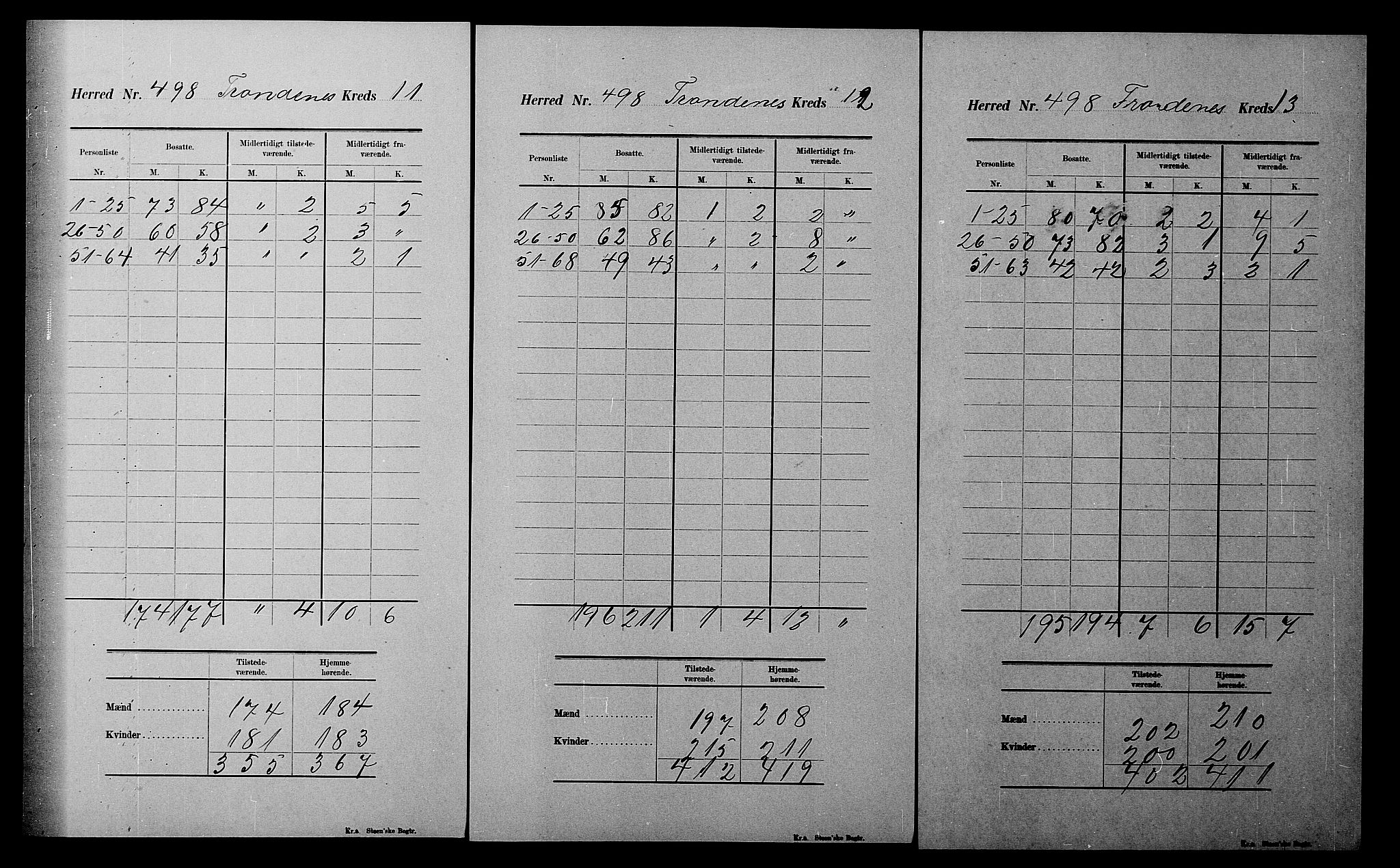 SATØ, 1900 census for Trondenes, 1900, p. 74