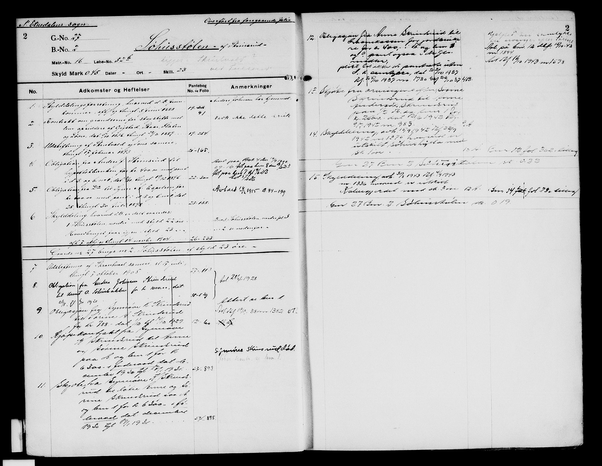 Valdres sorenskriveri, SAH/TING-016/H/Ha/Hae/L0009/0001: Mortgage register no. 5.9A, 1904-1940, p. 2