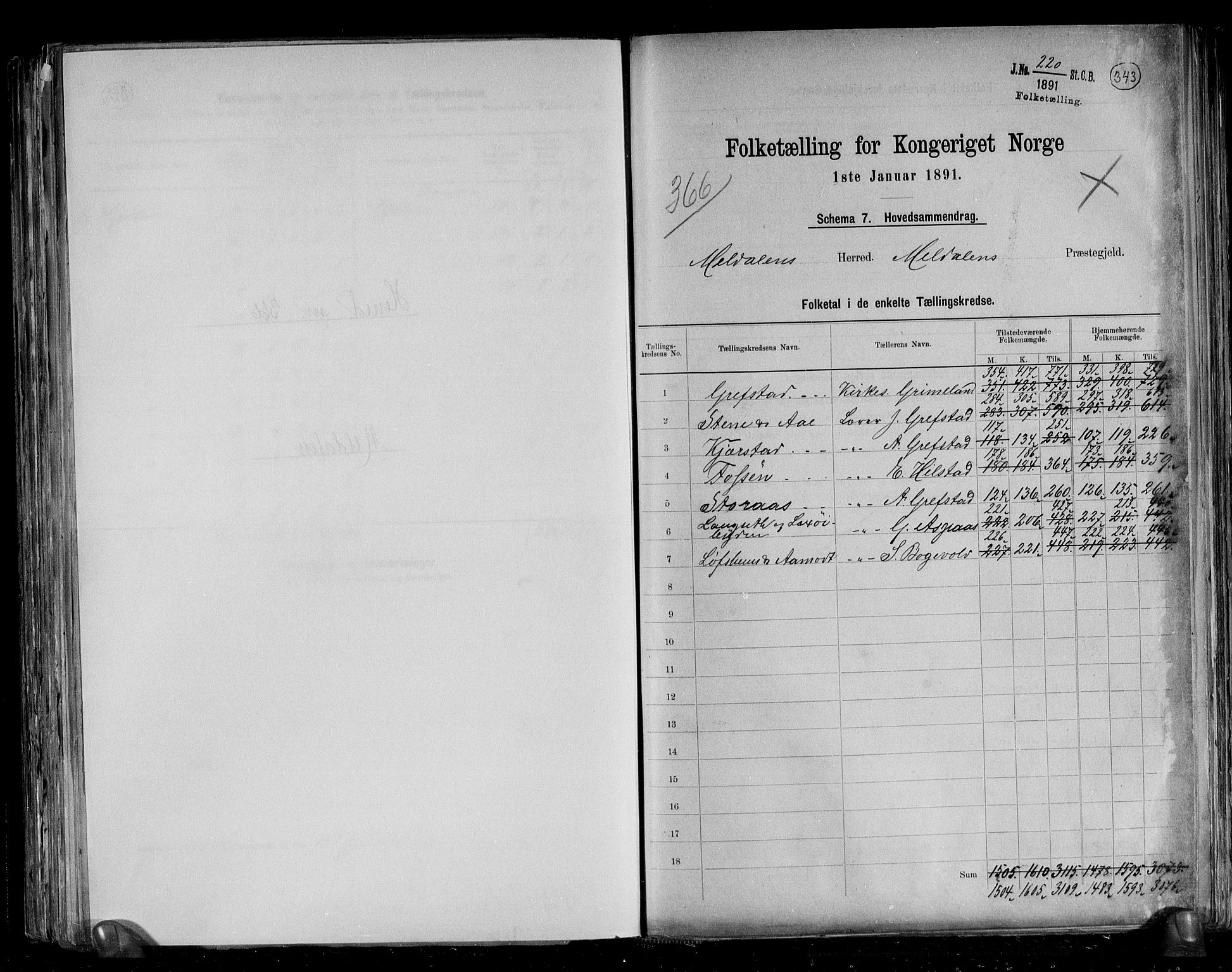 RA, 1891 census for 1636 Meldal, 1891, p. 2