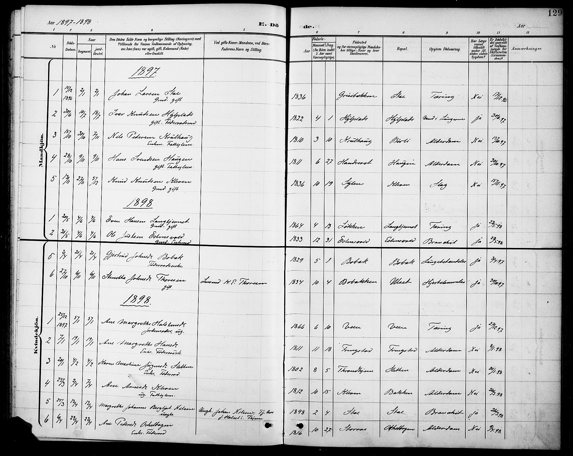 Kvikne prestekontor, SAH/PREST-064/H/Ha/Hab/L0003: Parish register (copy) no. 3, 1896-1918, p. 129