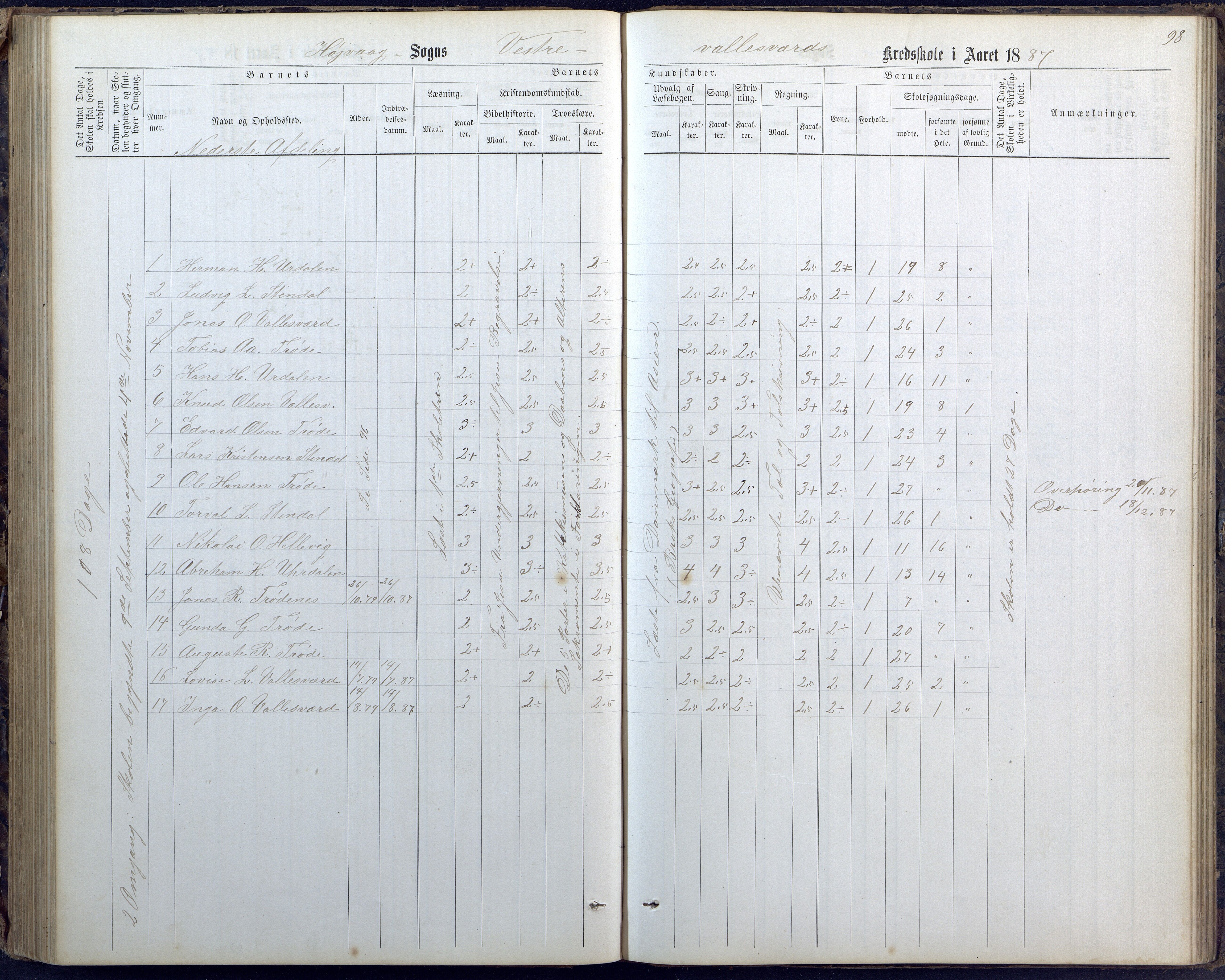 Høvåg kommune, AAKS/KA0927-PK/1/05/L0400: Eksamensprotokoll for Vallesverd skoledistrikt, 1863-1884, p. 98