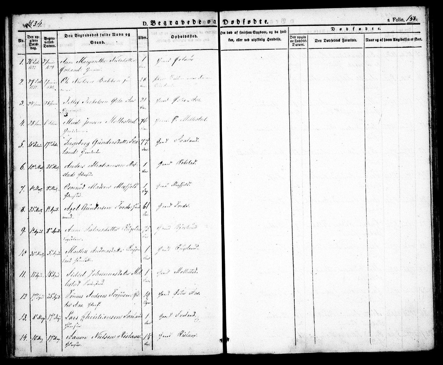 Birkenes sokneprestkontor, AV/SAK-1111-0004/F/Fa/L0001: Parish register (official) no. A 1, 1829-1849, p. 151