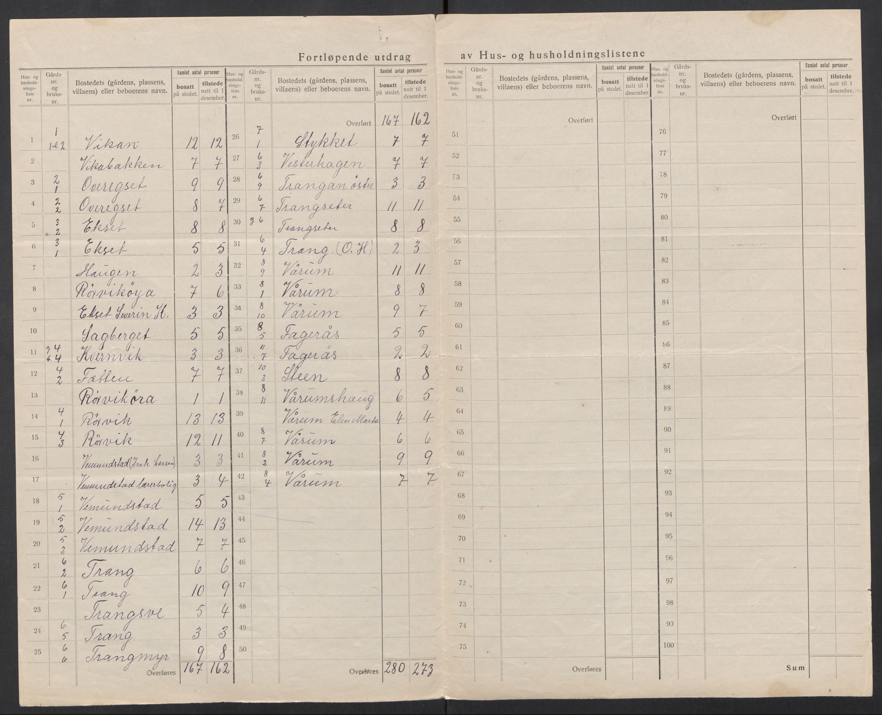 SAT, 1920 census for Stadsbygd, 1920, p. 10