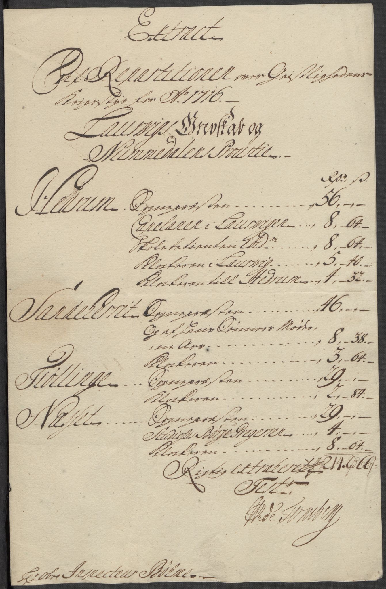 Rentekammeret inntil 1814, Reviderte regnskaper, Fogderegnskap, AV/RA-EA-4092/R33/L1987: Fogderegnskap Larvik grevskap, 1716-1717, p. 211