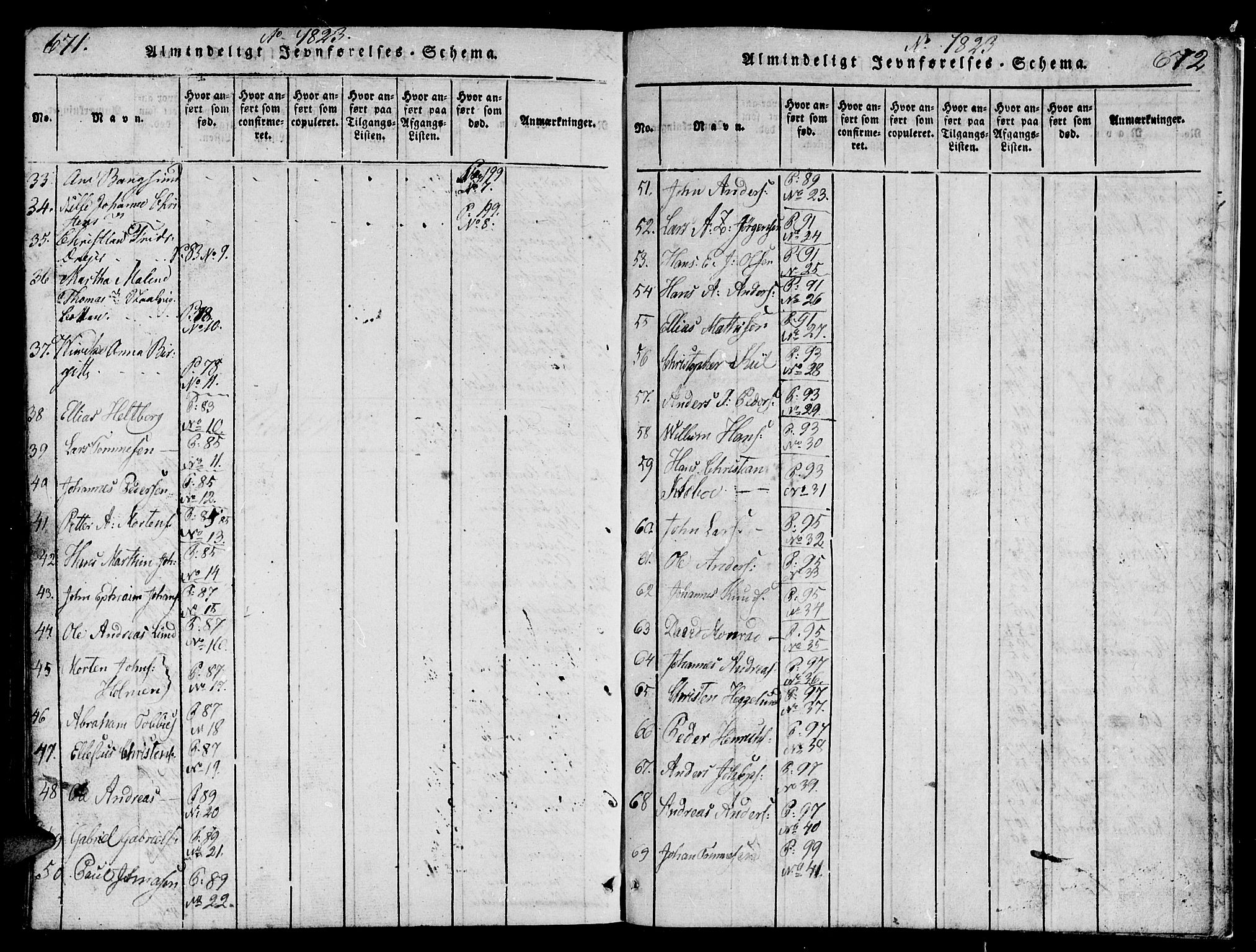 Tromsø sokneprestkontor/stiftsprosti/domprosti, AV/SATØ-S-1343/G/Ga/L0007kirke: Parish register (official) no. 7, 1821-1828, p. 671-672