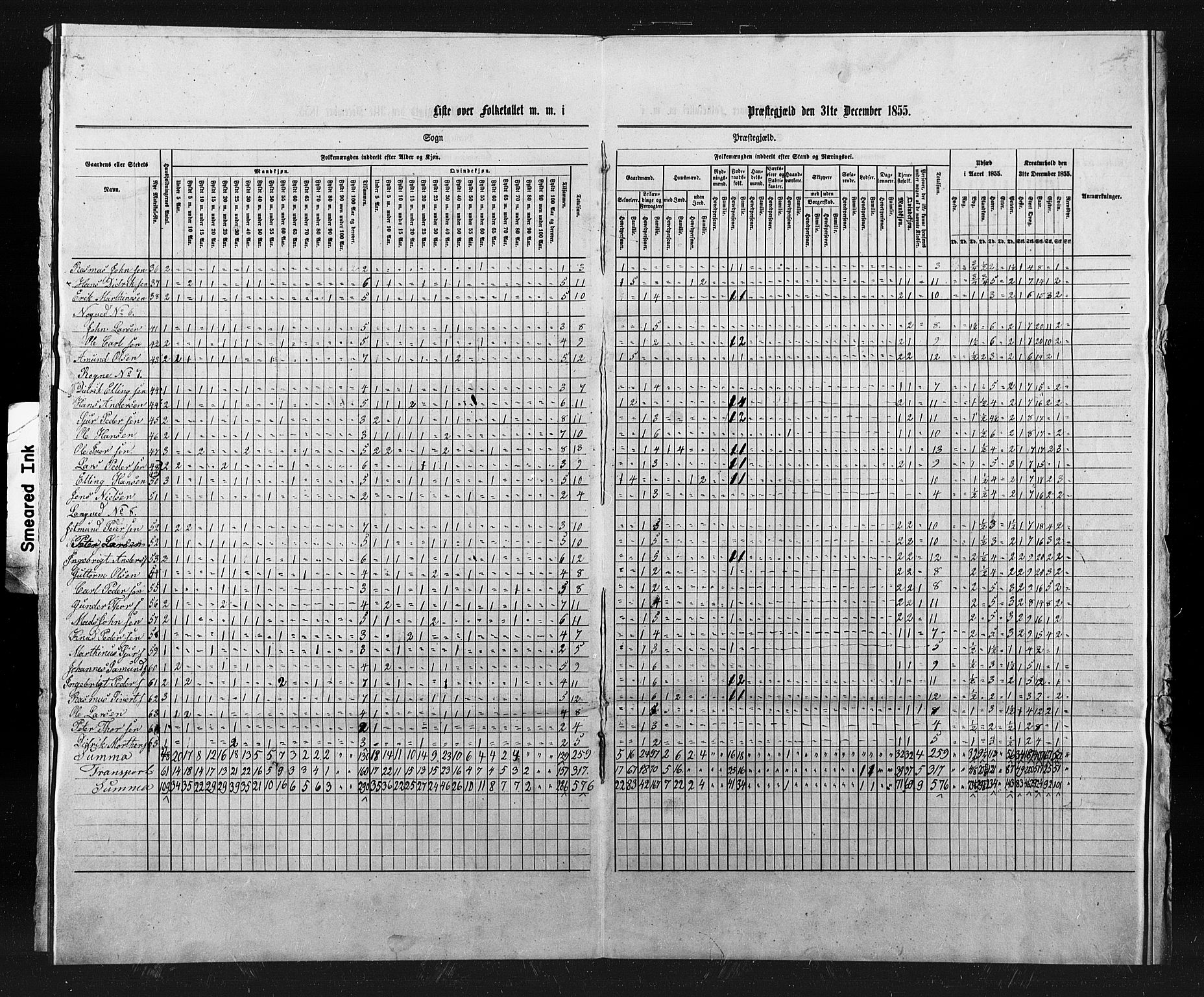 SAT, Census 1855 for Haram, 1855