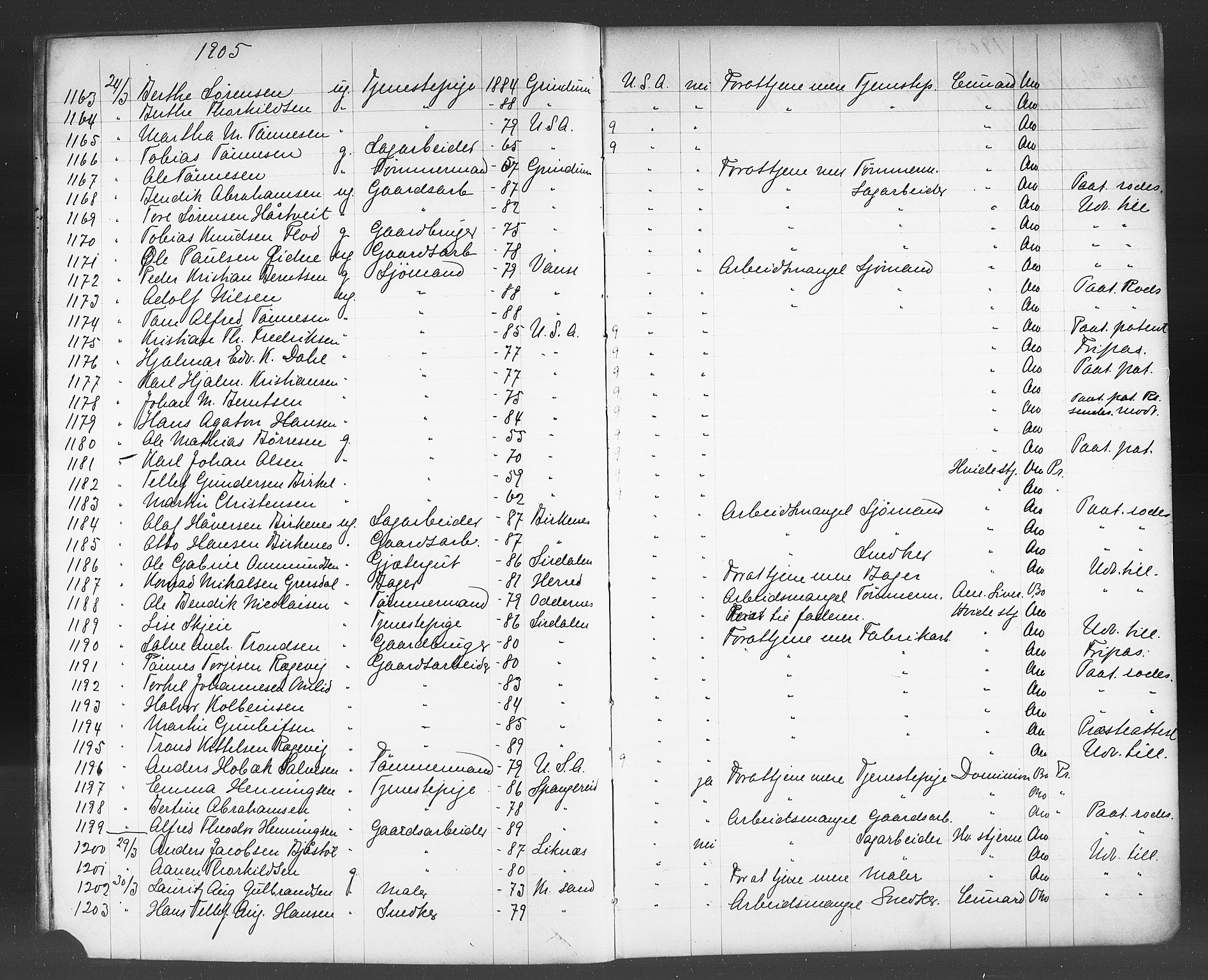 Kristiansand politikammer, AV/SAK-1243-0004/K/Kb/L0244: Emigrantprotokoll, 1905-1908, p. 12