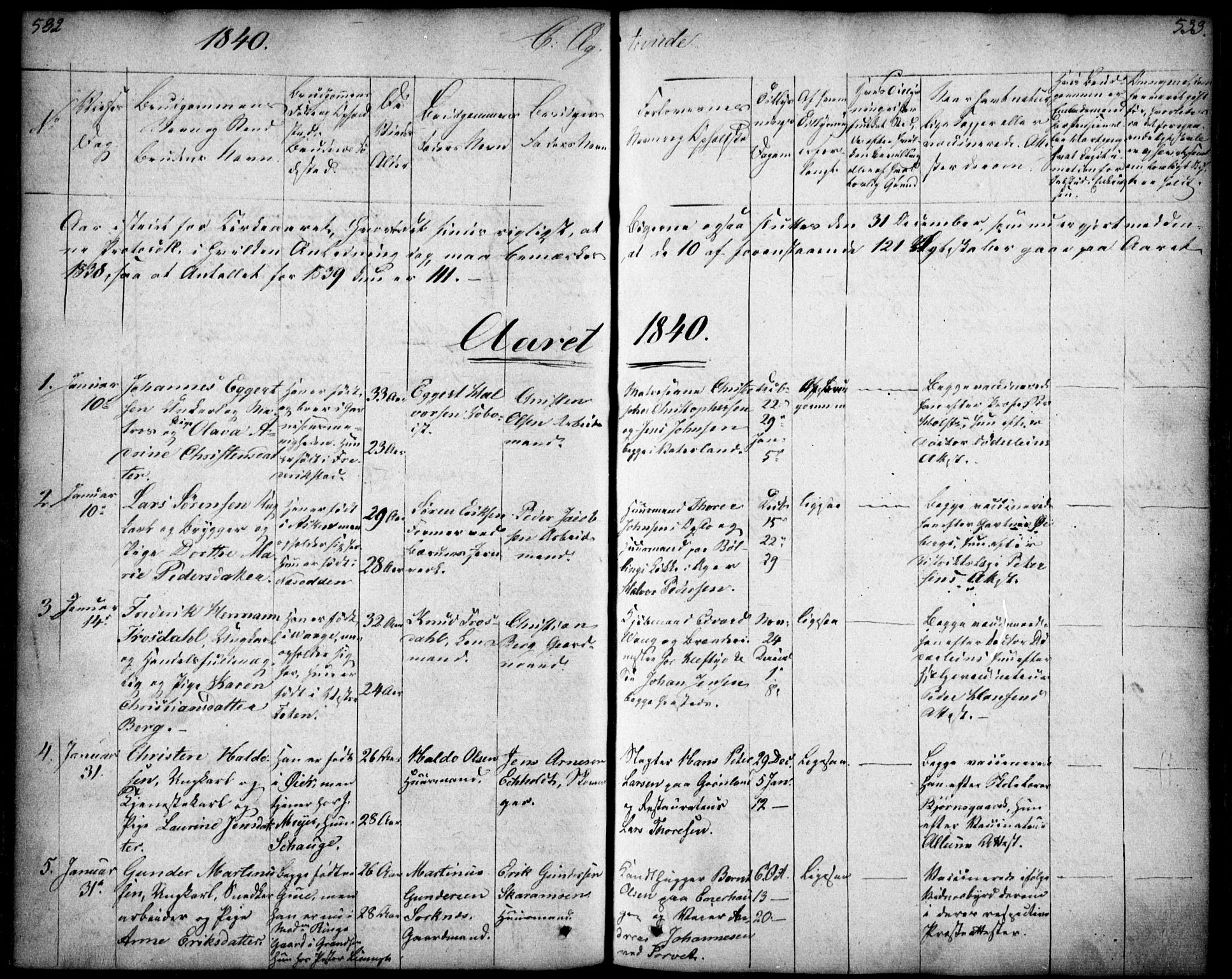 Oslo domkirke Kirkebøker, SAO/A-10752/F/Fa/L0019: Parish register (official) no. 19, 1828-1847, p. 532-533