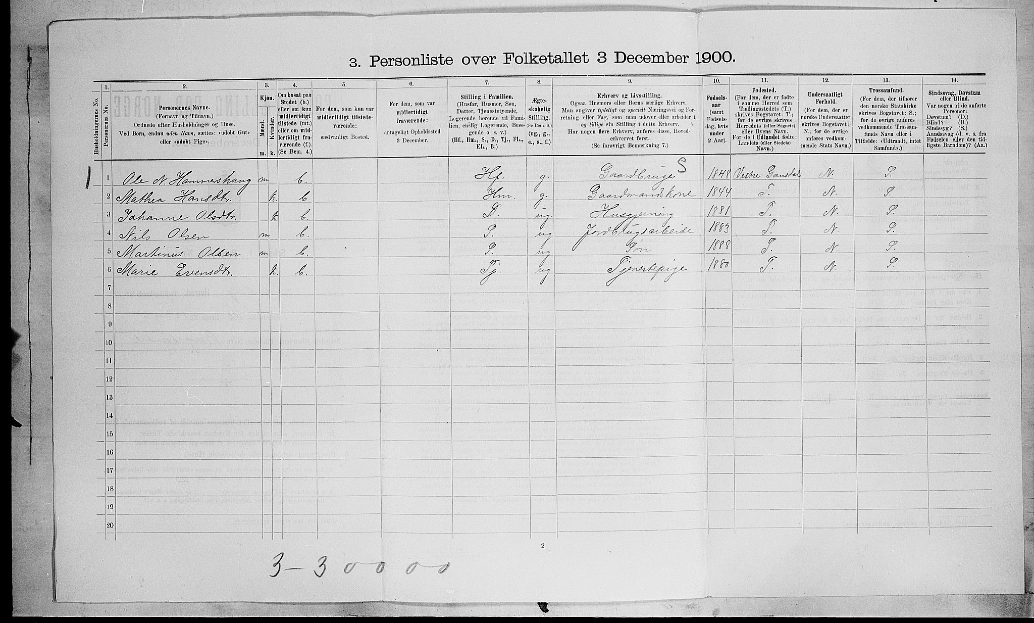 SAH, 1900 census for Fåberg, 1900, p. 1121
