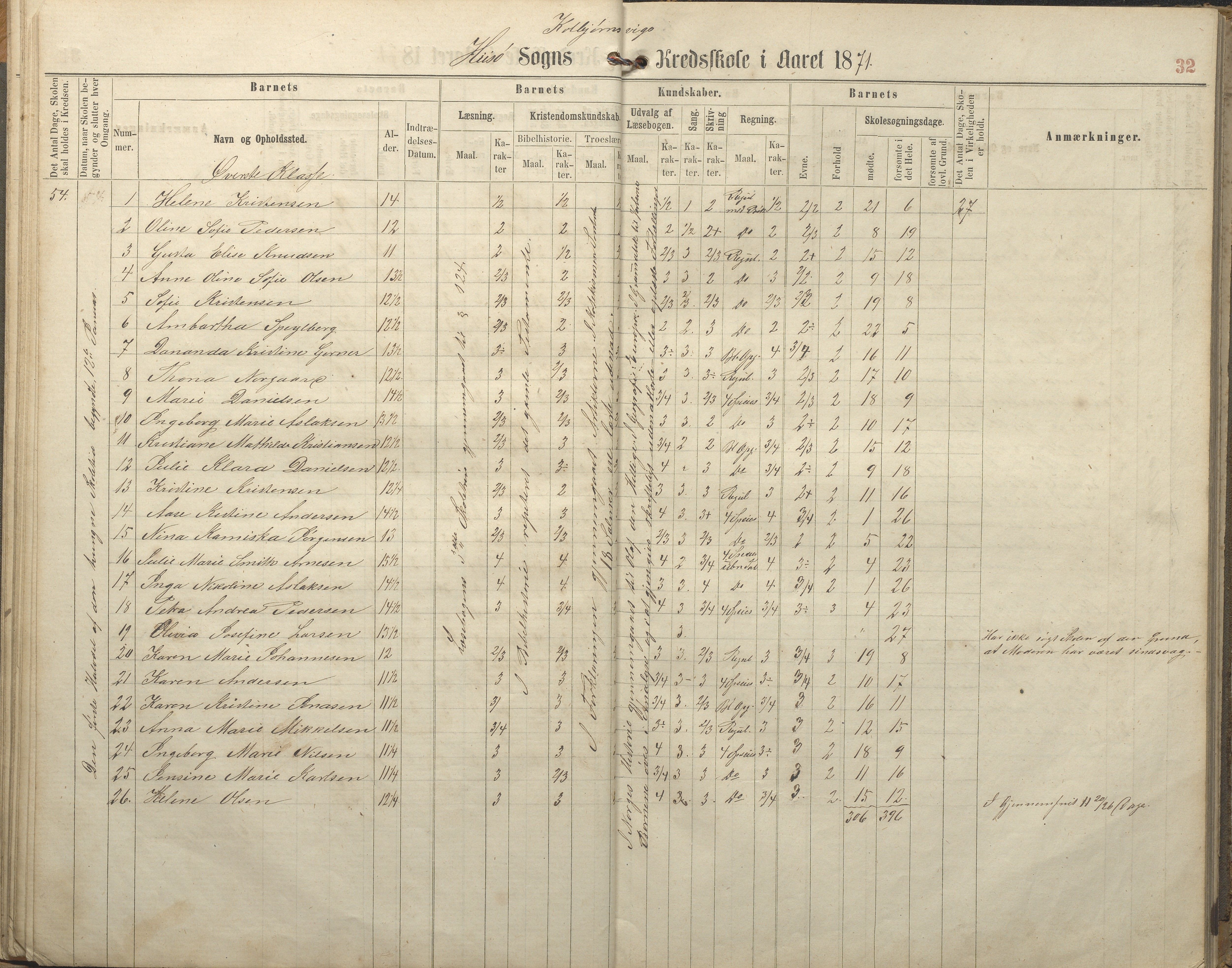 Hisøy kommune frem til 1991, AAKS/KA0922-PK/32/L0005: Skoleprotokoll, 1863-1881, p. 32