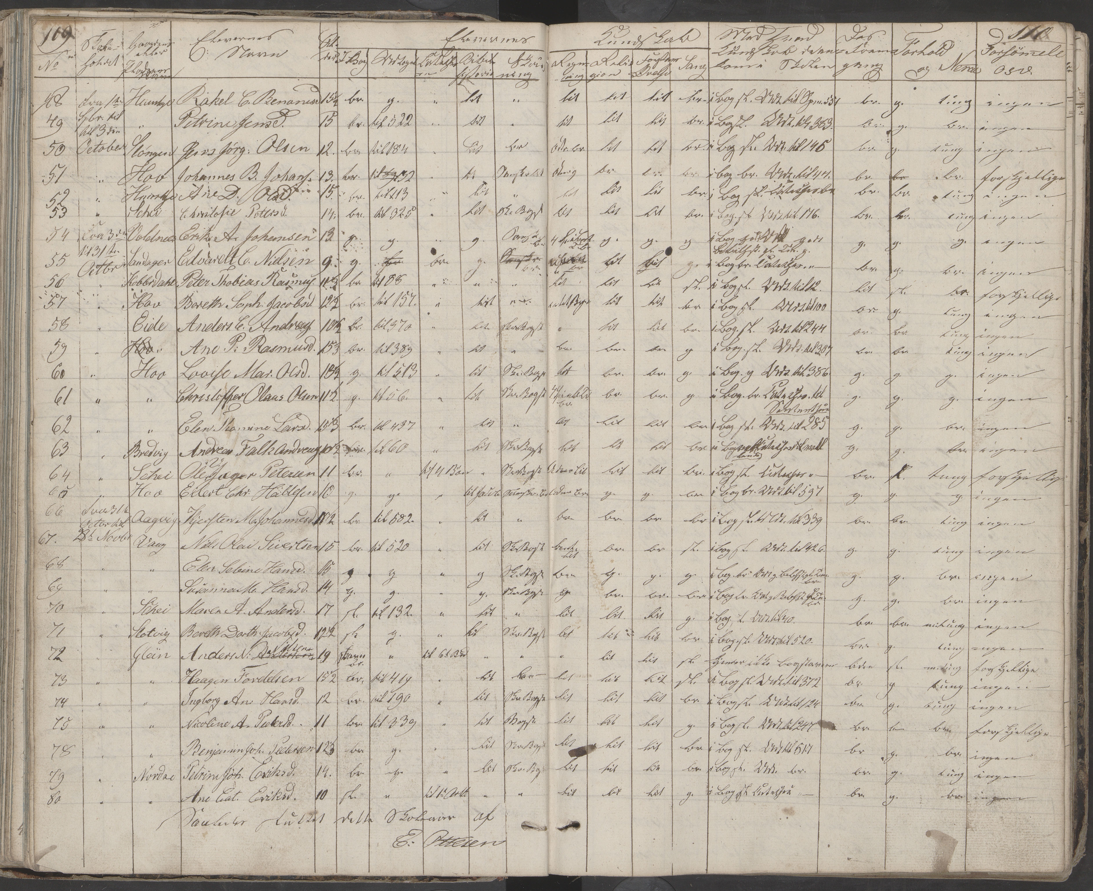 Dønna kommune. Dønnes fastskole, AIN/K-18270.510.01/442/L0001: Skoleprotokoll, 1832-1863