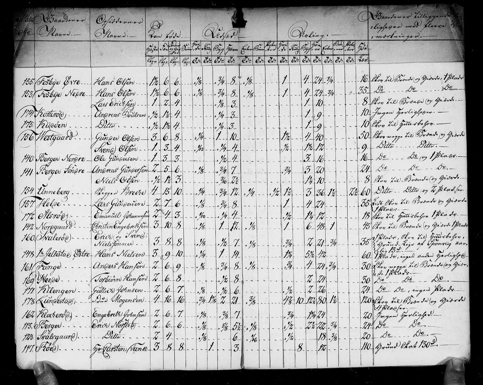 Rentekammeret inntil 1814, Realistisk ordnet avdeling, AV/RA-EA-4070/N/Ne/Nea/L0005: Idd og Marker fogderi. Kommisjonsprotokoll, 1803, p. 13