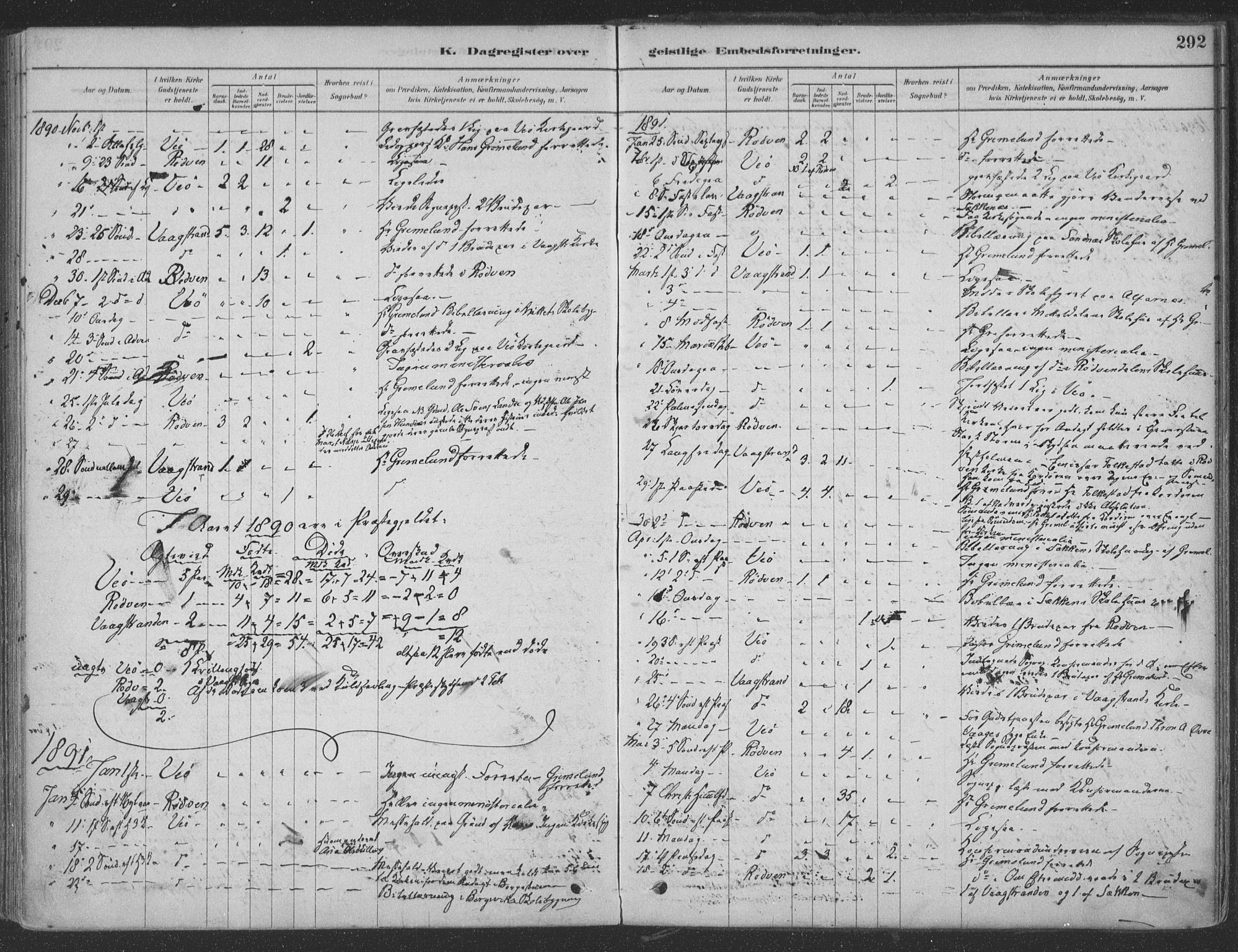 Ministerialprotokoller, klokkerbøker og fødselsregistre - Møre og Romsdal, AV/SAT-A-1454/547/L0604: Parish register (official) no. 547A06, 1878-1906, p. 292