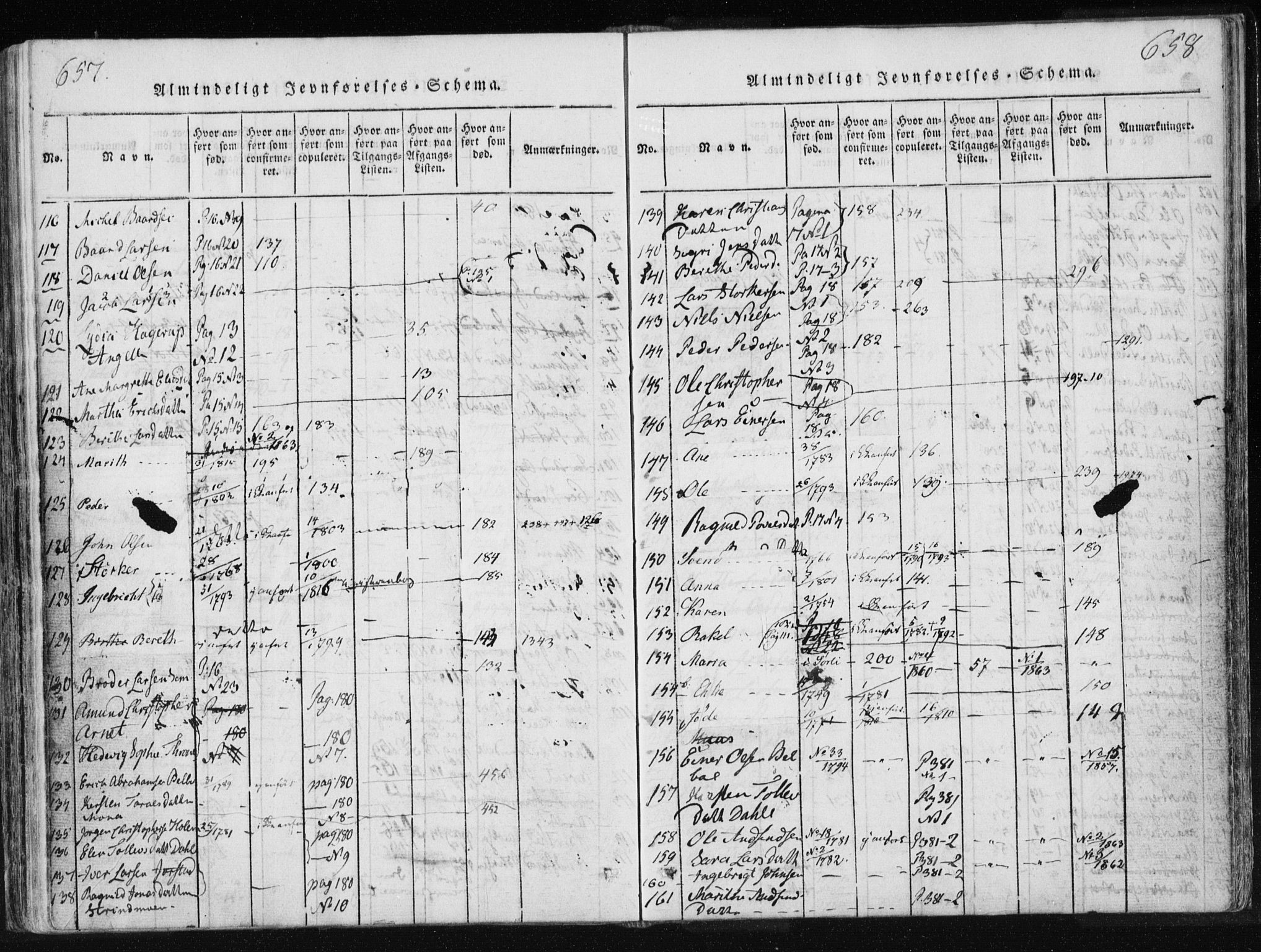 Ministerialprotokoller, klokkerbøker og fødselsregistre - Nord-Trøndelag, SAT/A-1458/749/L0469: Parish register (official) no. 749A03, 1817-1857, p. 657-658