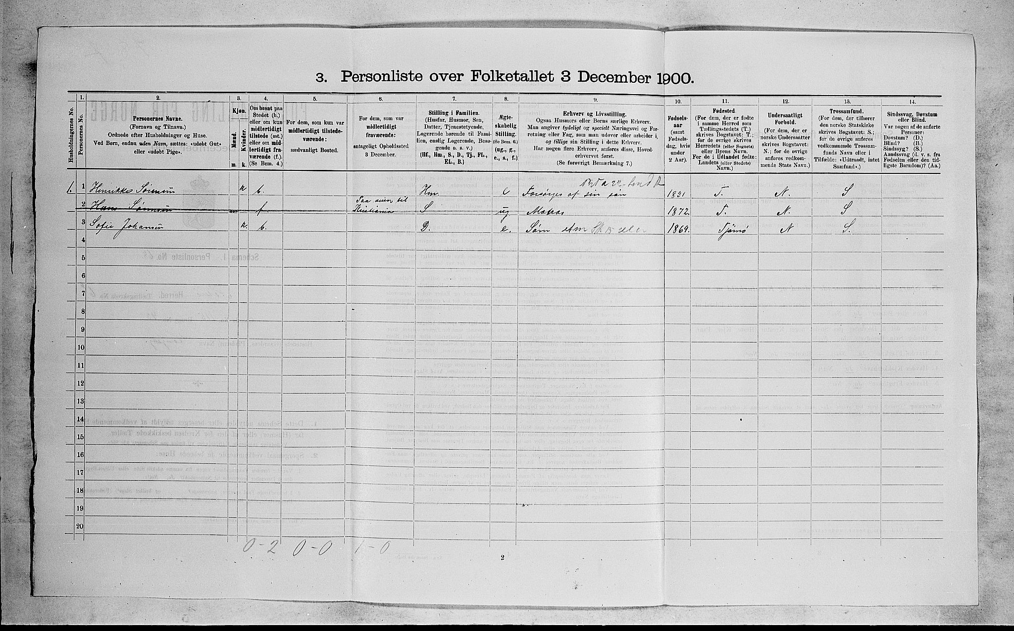 RA, 1900 census for Nøtterøy, 1900, p. 2070