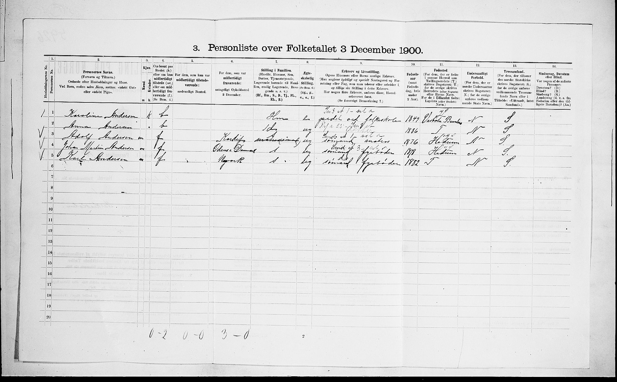 RA, 1900 census for Fredriksvern, 1900, p. 150