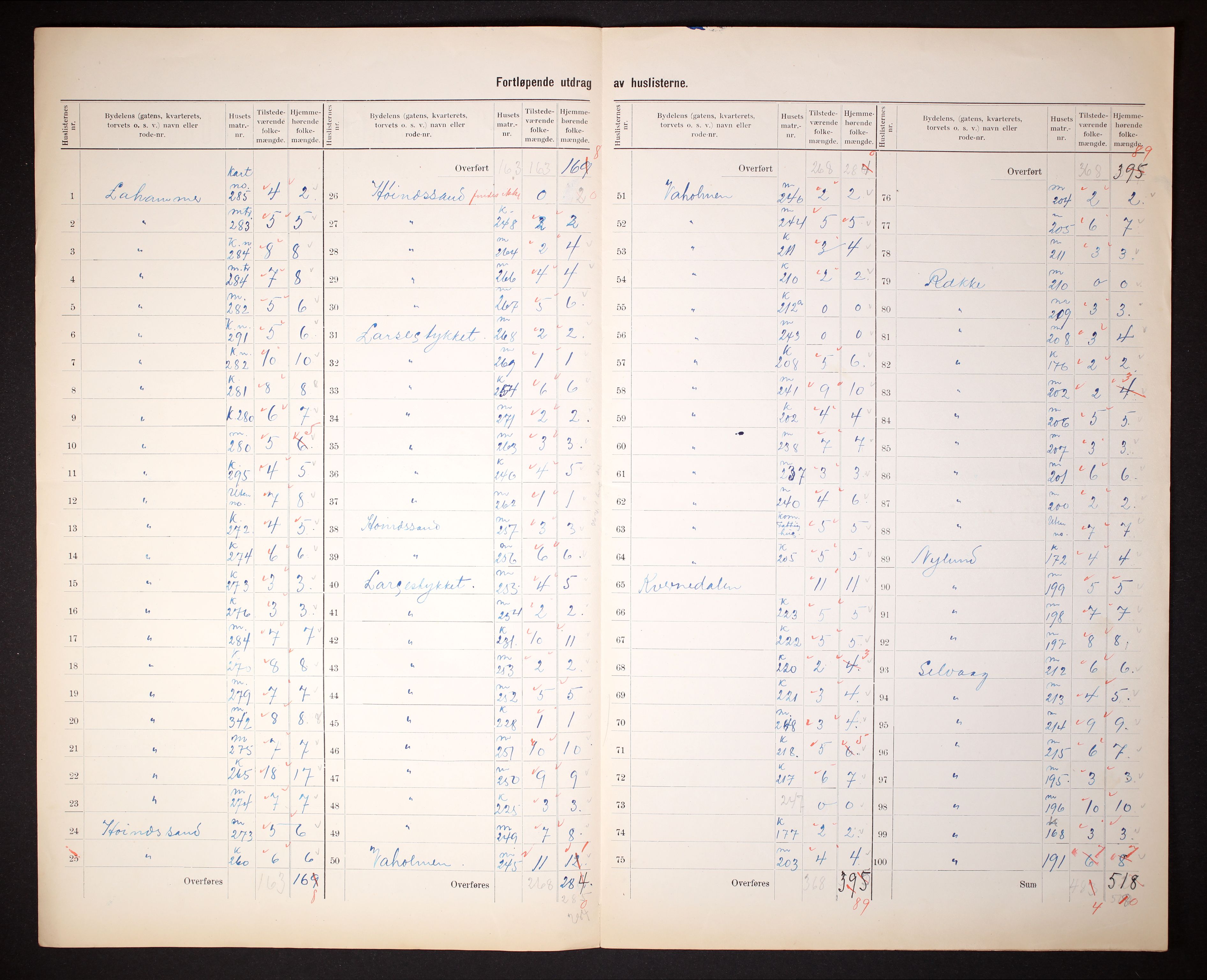 RA, 1910 census for Skudeneshavn, 1910, p. 12