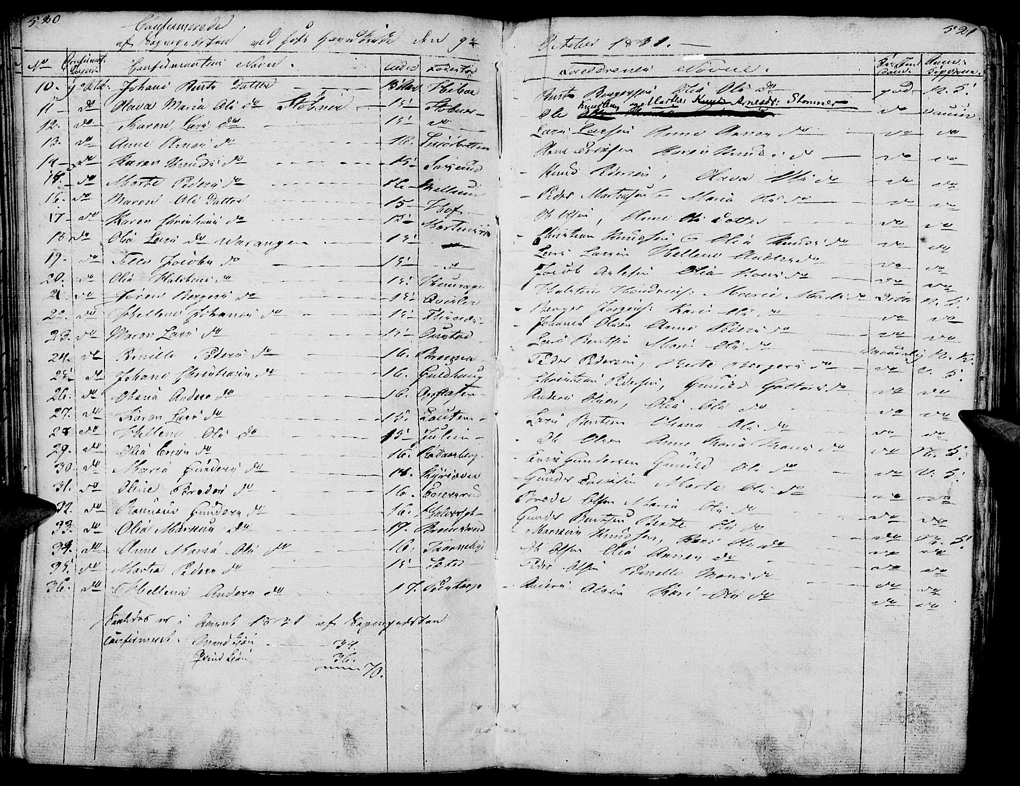 Hof prestekontor, AV/SAH-PREST-038/H/Ha/Haa/L0006: Parish register (official) no. 6, 1822-1841, p. 520-521