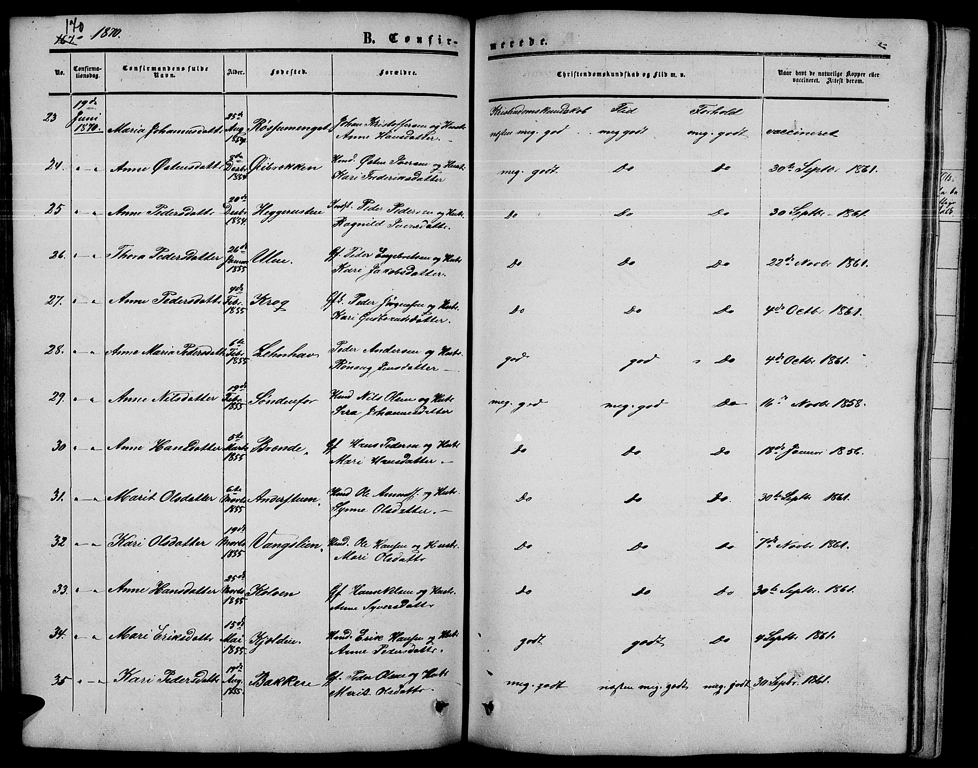 Nord-Fron prestekontor, SAH/PREST-080/H/Ha/Hab/L0003: Parish register (copy) no. 3, 1851-1886, p. 170