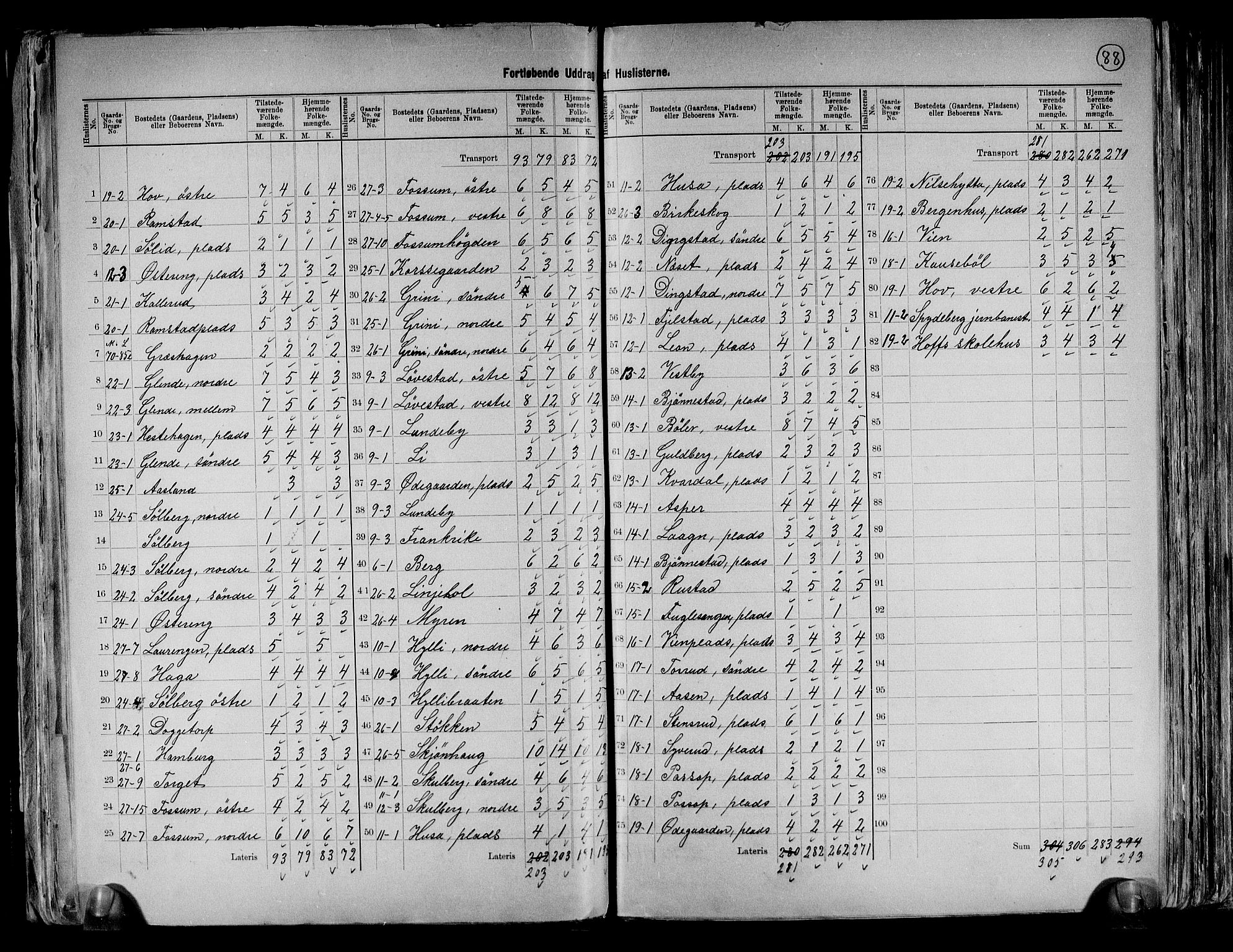 RA, 1891 census for 0123 Spydeberg, 1891, p. 27