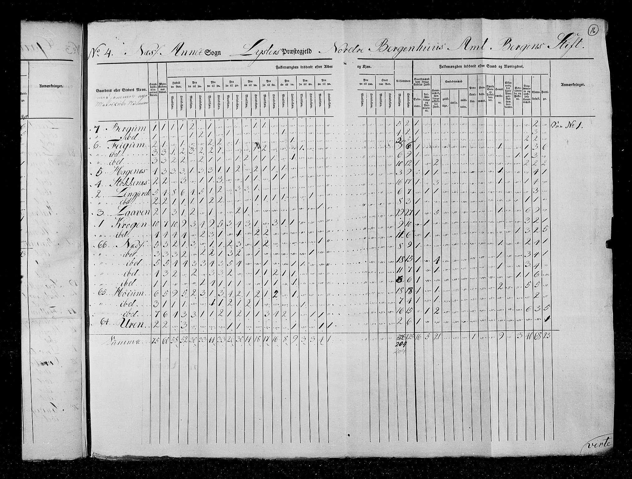 RA, Census 1825, vol. 14: Nordre Bergenhus amt, 1825, p. 16