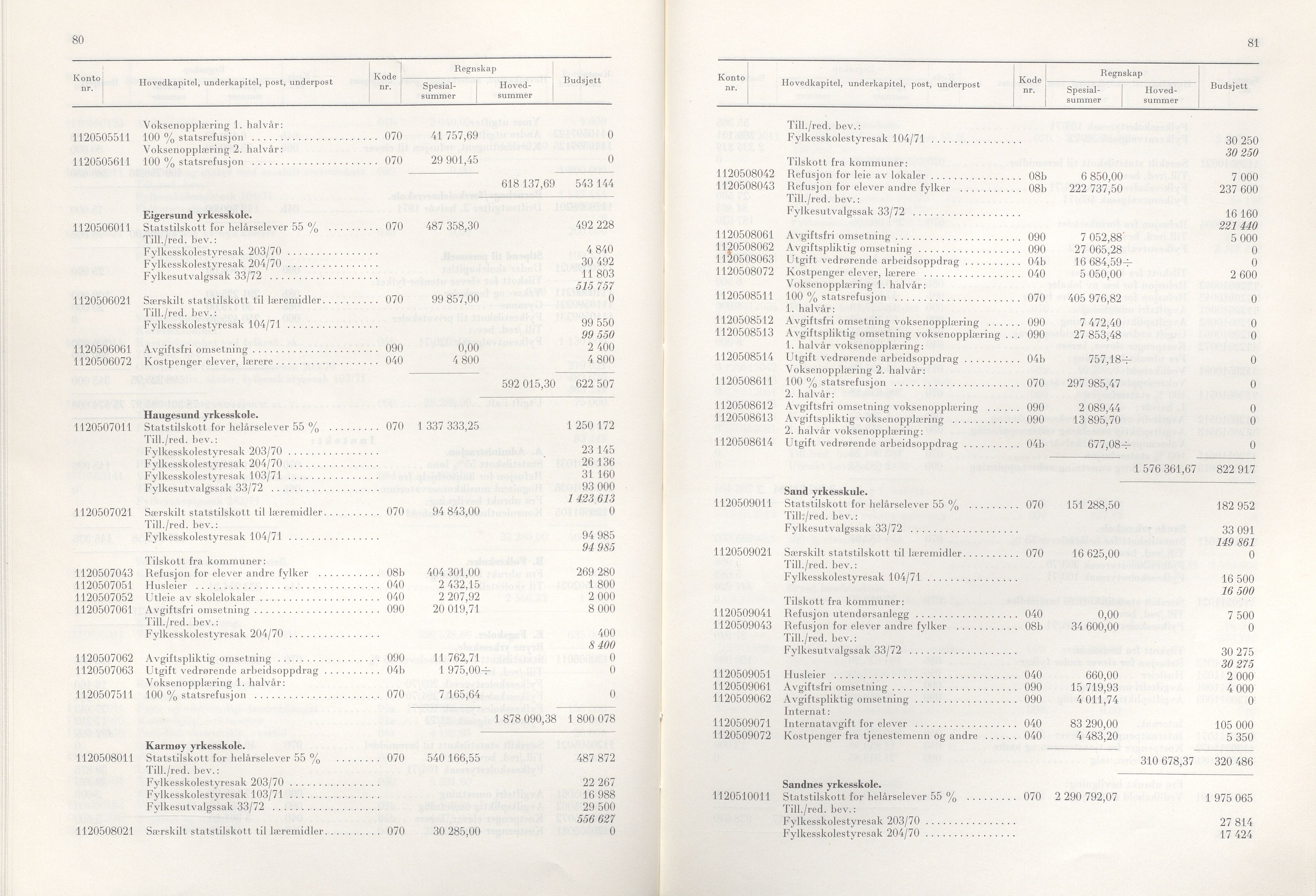 Rogaland fylkeskommune - Fylkesrådmannen , IKAR/A-900/A/Aa/Aaa/L0092: Møtebok , 1972, p. 80-81