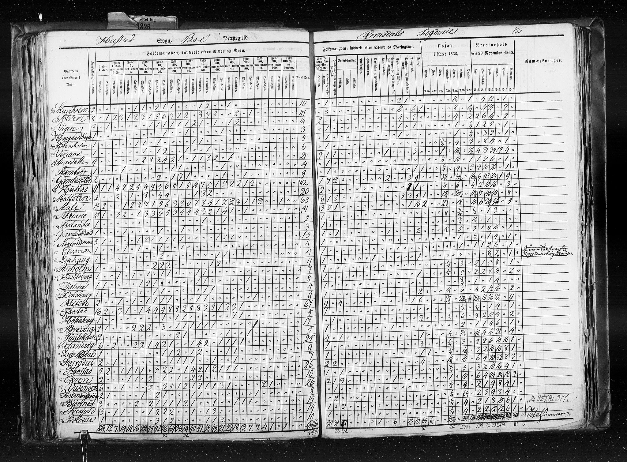 RA, Census 1835, vol. 8: Romsdal amt og Søndre Trondhjem amt, 1835, p. 133