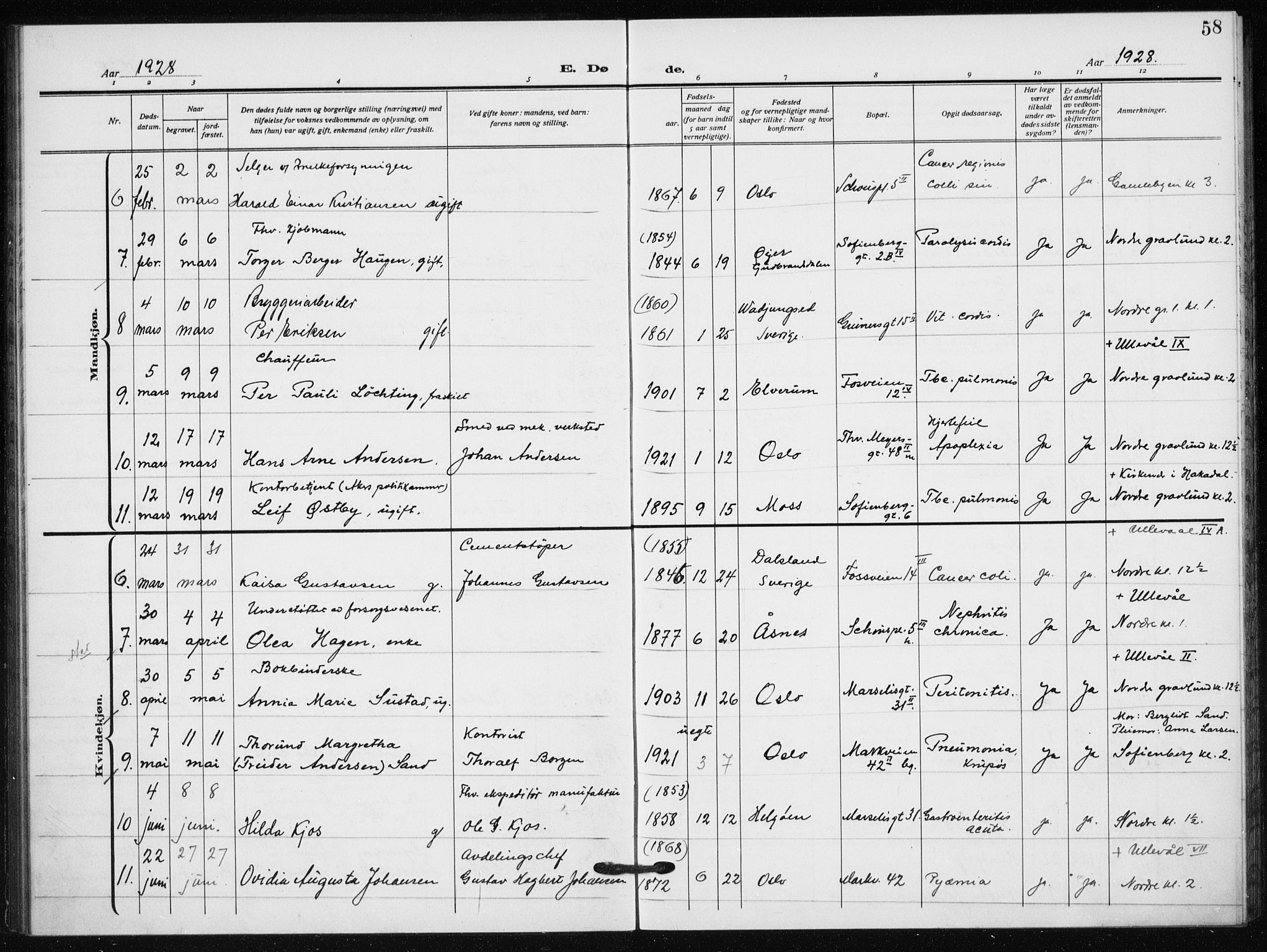 Hauge prestekontor Kirkebøker, AV/SAO-A-10849/F/Fa/L0005: Parish register (official) no. 5, 1917-1938, p. 58