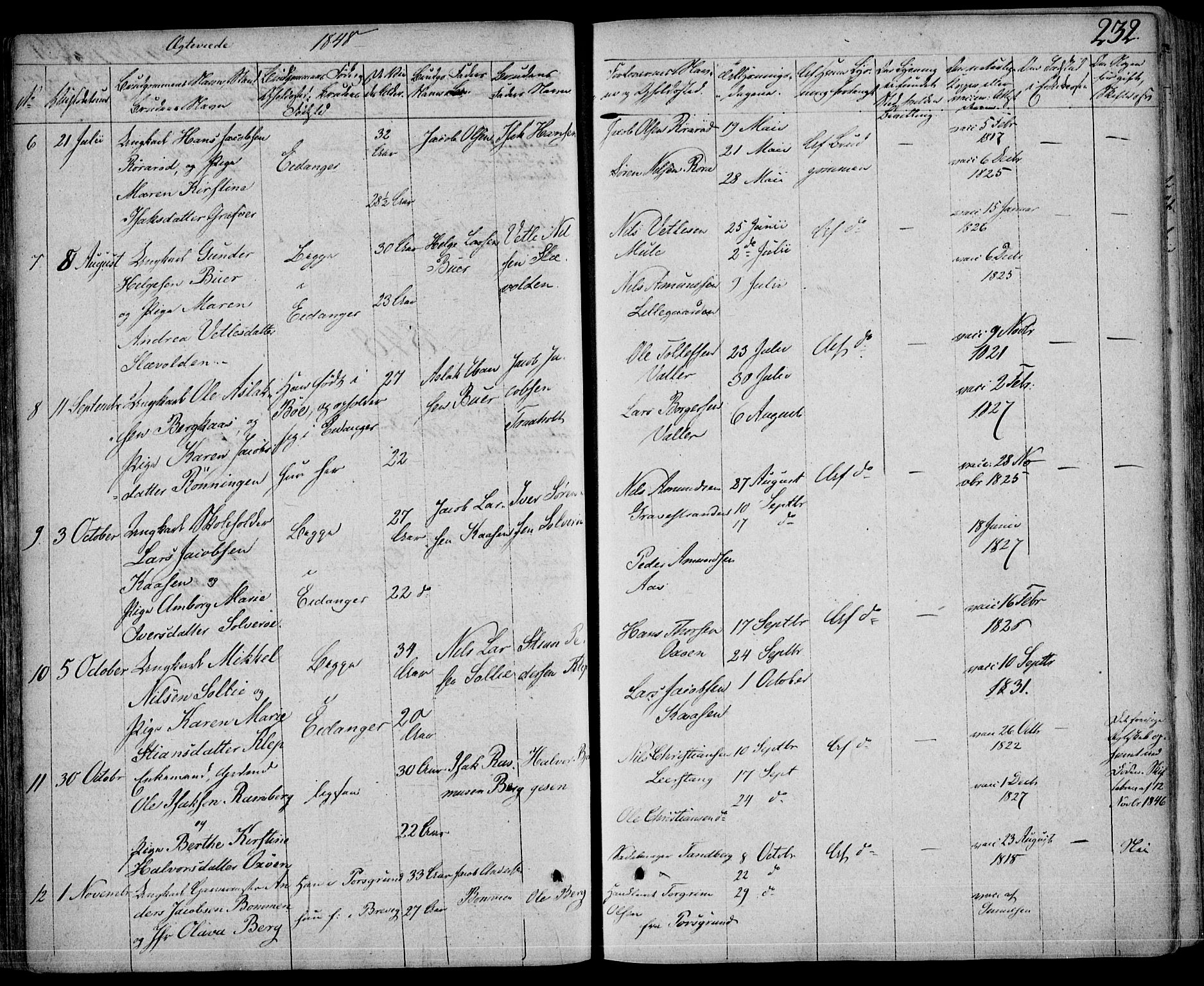 Eidanger kirkebøker, SAKO/A-261/F/Fa/L0008: Parish register (official) no. 8, 1831-1858, p. 232