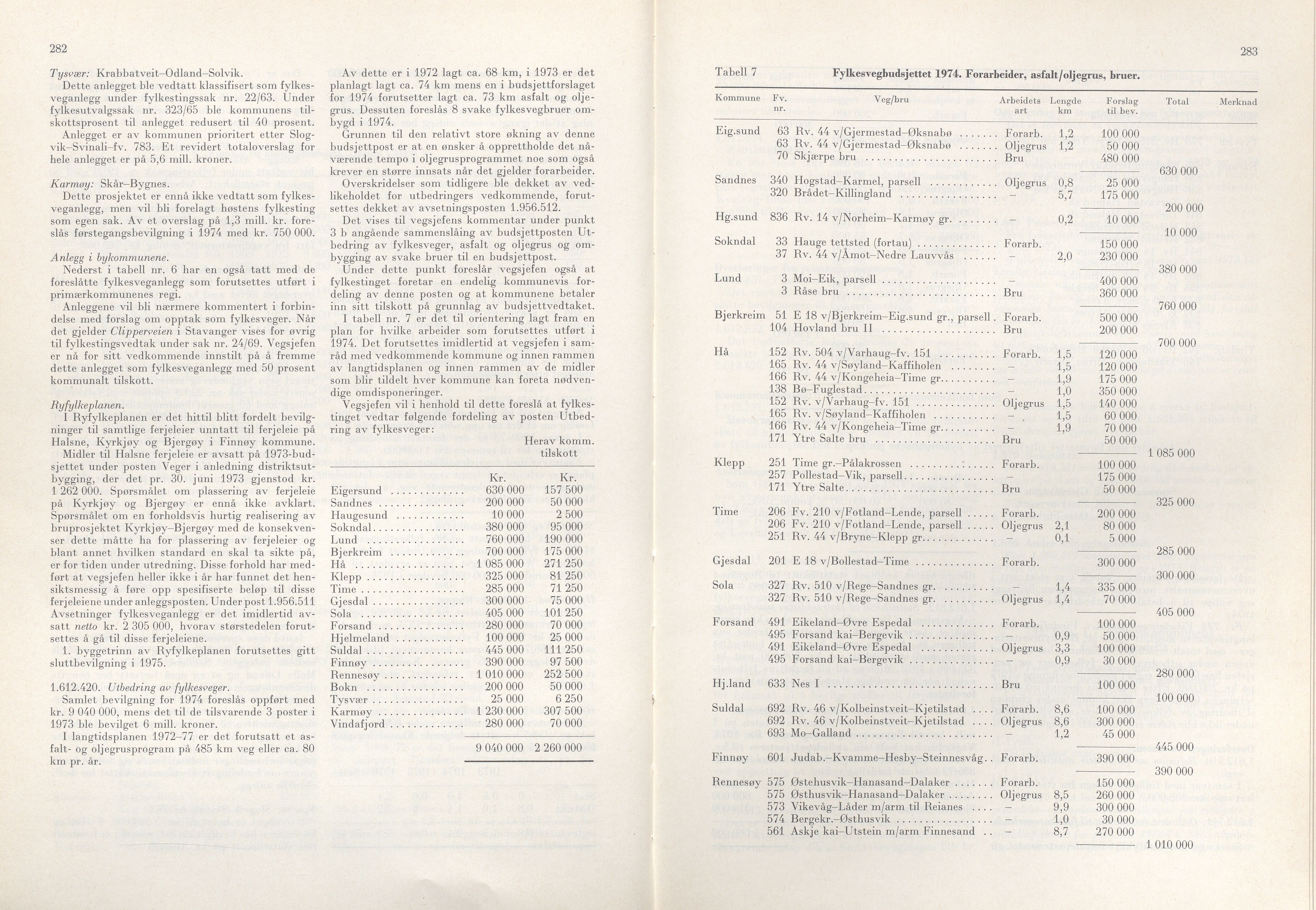 Rogaland fylkeskommune - Fylkesrådmannen , IKAR/A-900/A/Aa/Aaa/L0093: Møtebok , 1973, p. 282-283