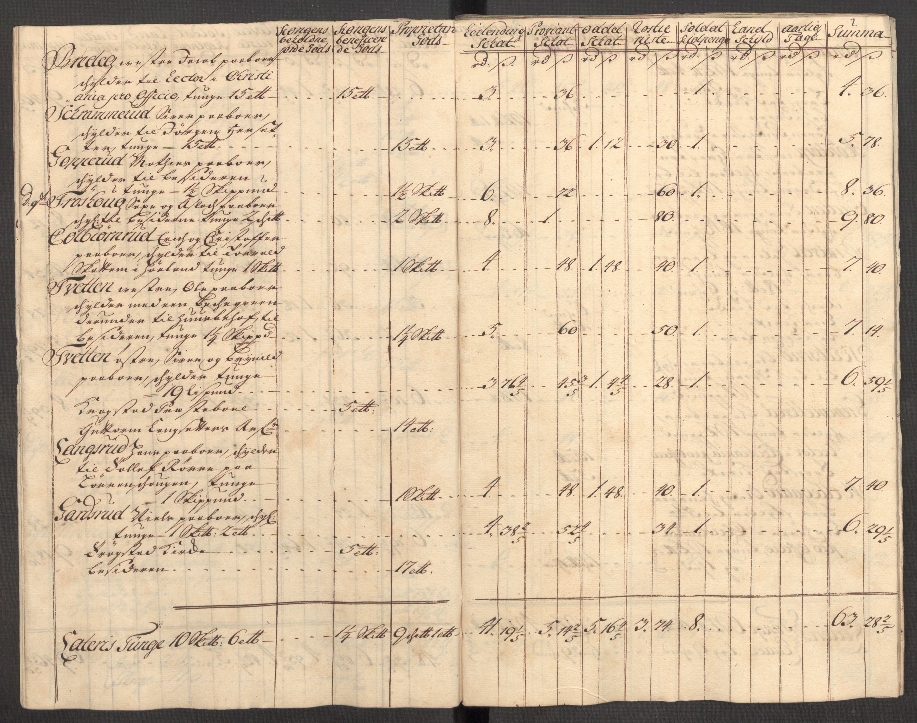 Rentekammeret inntil 1814, Reviderte regnskaper, Fogderegnskap, AV/RA-EA-4092/R07/L0309: Fogderegnskap Rakkestad, Heggen og Frøland, 1715, p. 255