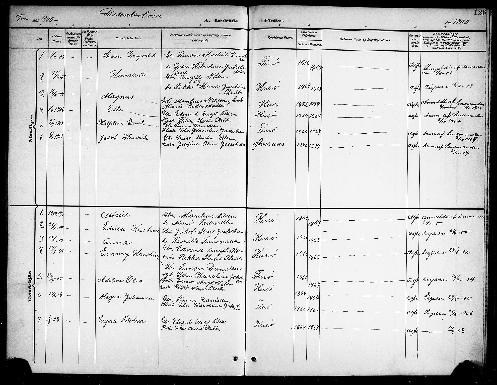 Ministerialprotokoller, klokkerbøker og fødselsregistre - Nordland, AV/SAT-A-1459/859/L0860: Parish register (copy) no. 859C06, 1899-1909, p. 126