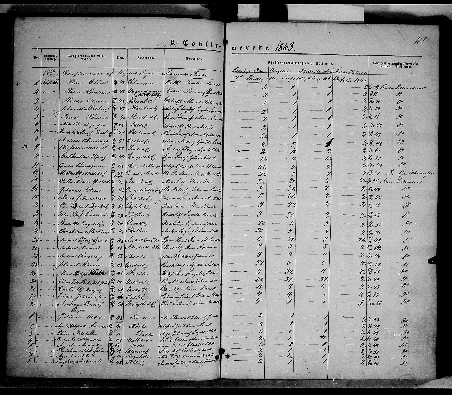 Nordre Land prestekontor, SAH/PREST-124/H/Ha/Haa/L0001: Parish register (official) no. 1, 1860-1871, p. 101