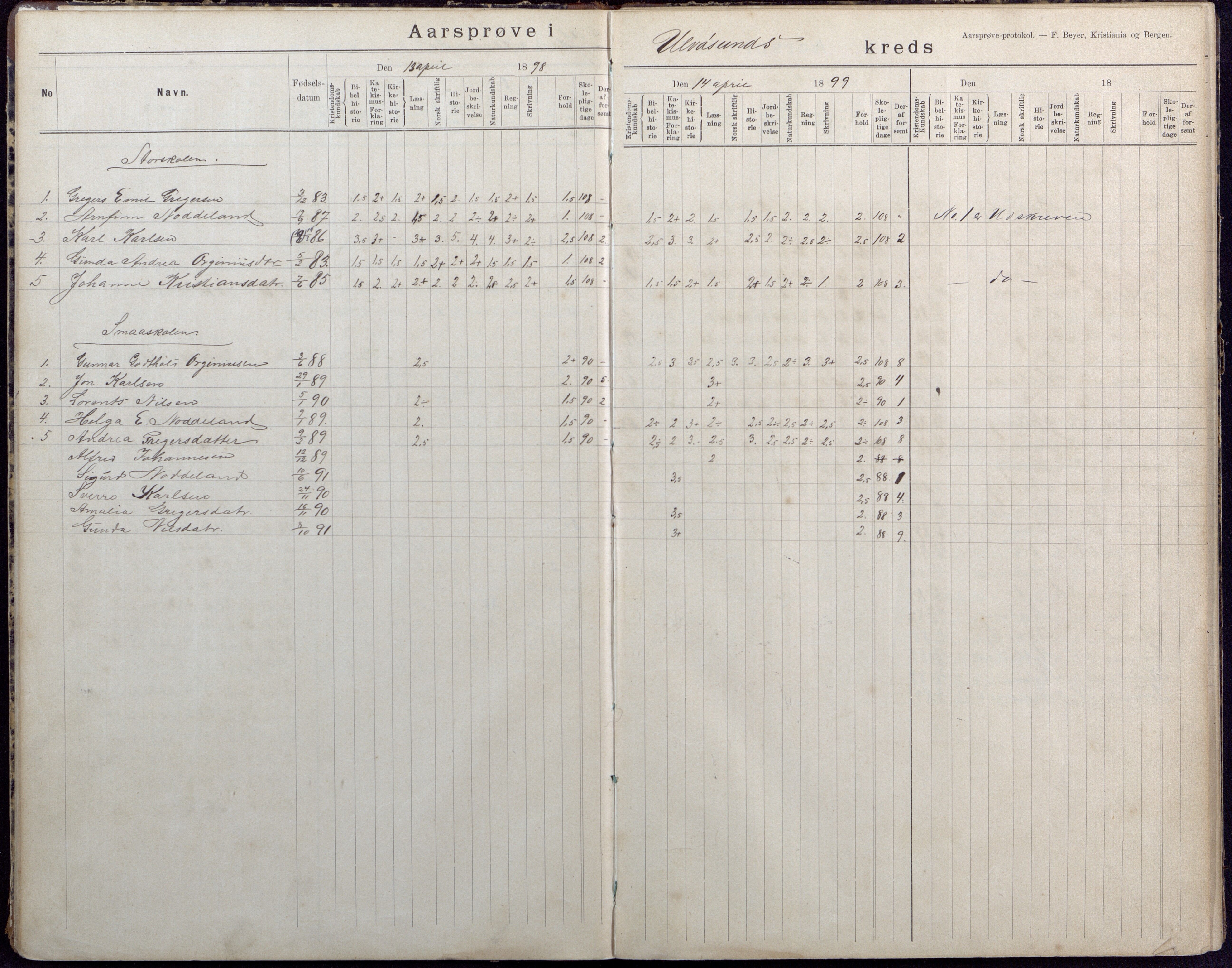 Høvåg kommune, AAKS/KA0927-PK/2/2/L0040: Ytre Årsnes og Ulvøysund - Eksamensprotokoll, 1892-1924