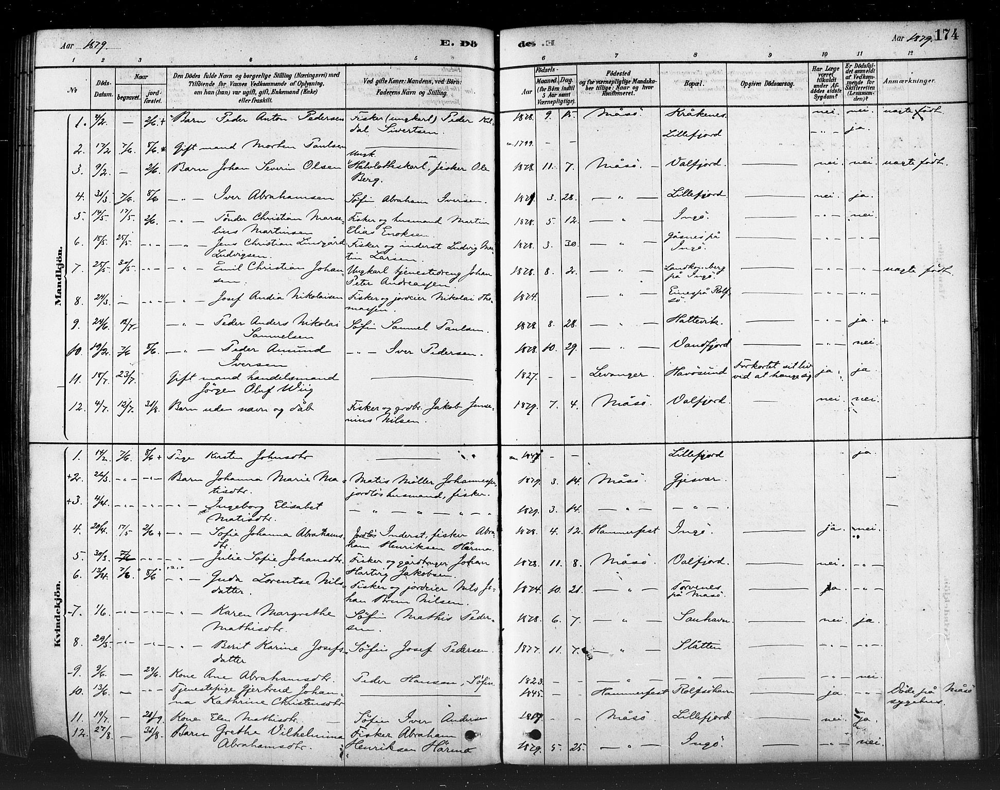 Måsøy sokneprestkontor, SATØ/S-1348/H/Ha/L0004kirke: Parish register (official) no. 4, 1878-1891, p. 174