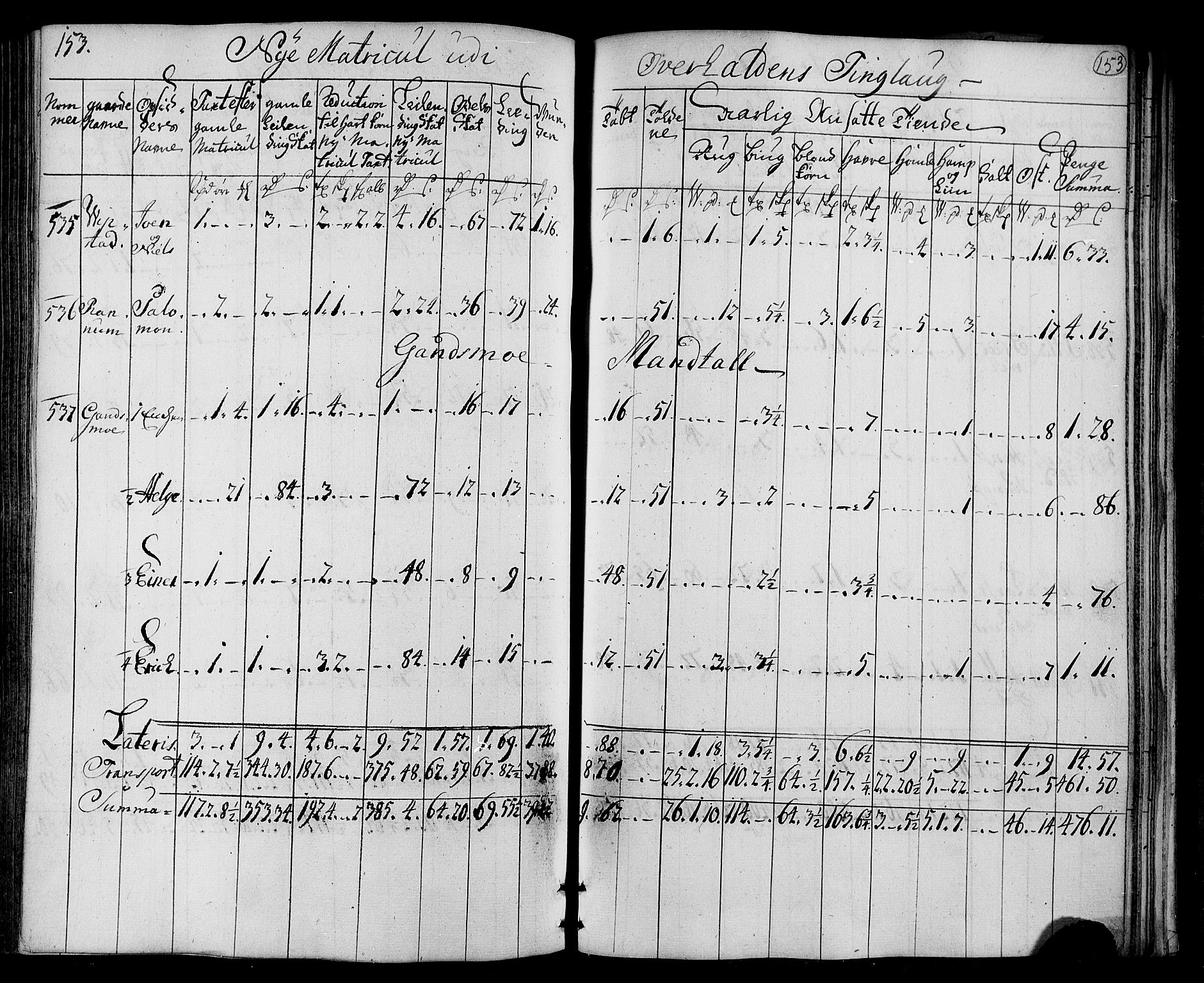 Rentekammeret inntil 1814, Realistisk ordnet avdeling, RA/EA-4070/N/Nb/Nbf/L0169: Namdalen matrikkelprotokoll, 1723, p. 158