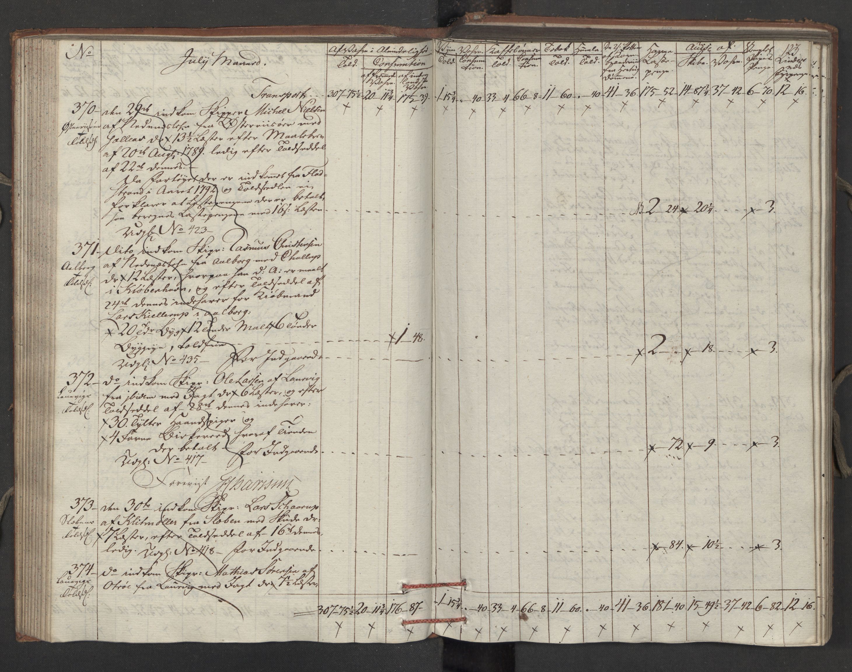 Generaltollkammeret, tollregnskaper, AV/RA-EA-5490/R15/L0121/0001: Tollregnskaper Arendal / Inngående tollbok, 1794, p. 122b-123a