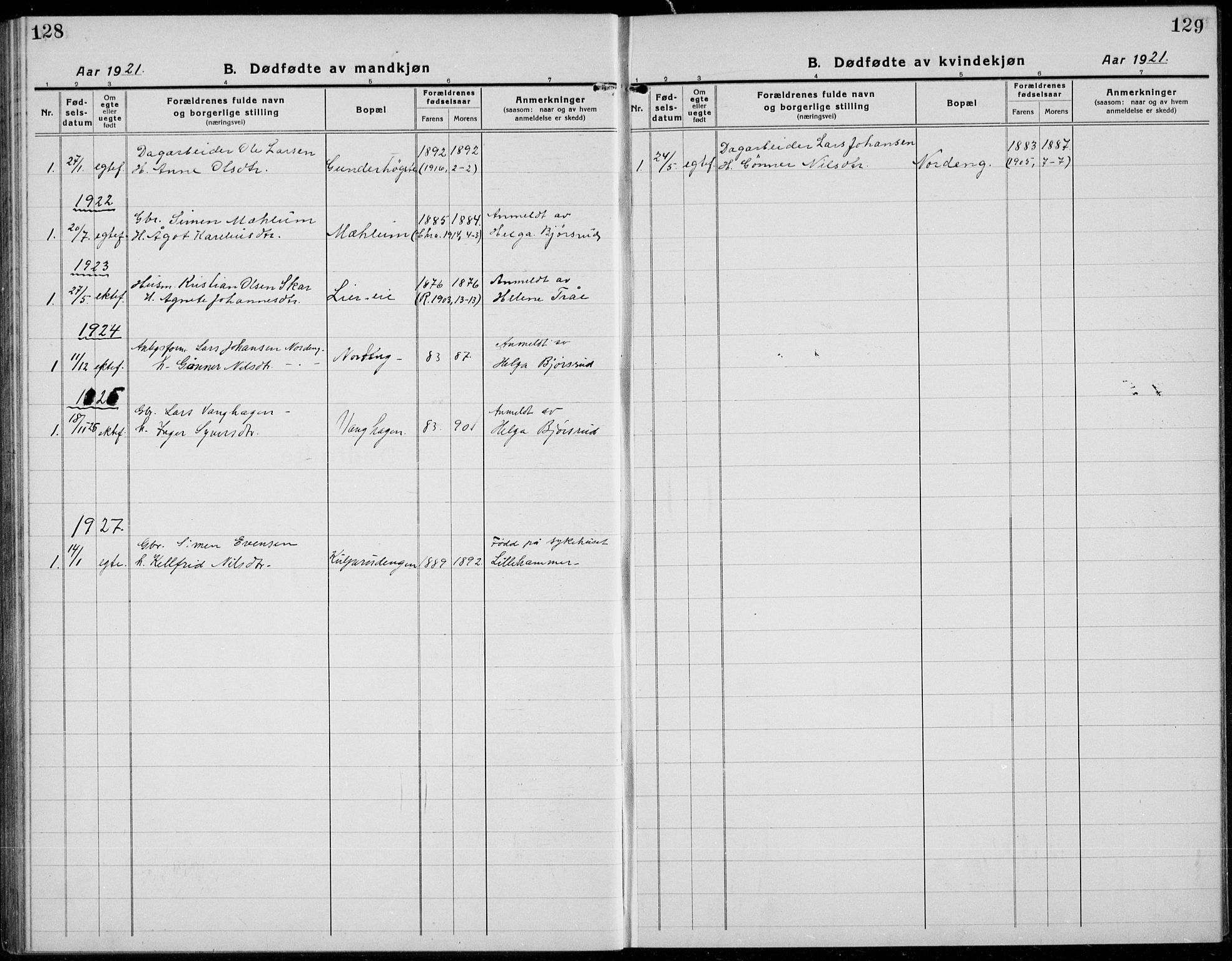 Brøttum prestekontor, SAH/PREST-016/L/La/L0001: Parish register (copy) no. 1, 1921-1941, p. 128-129