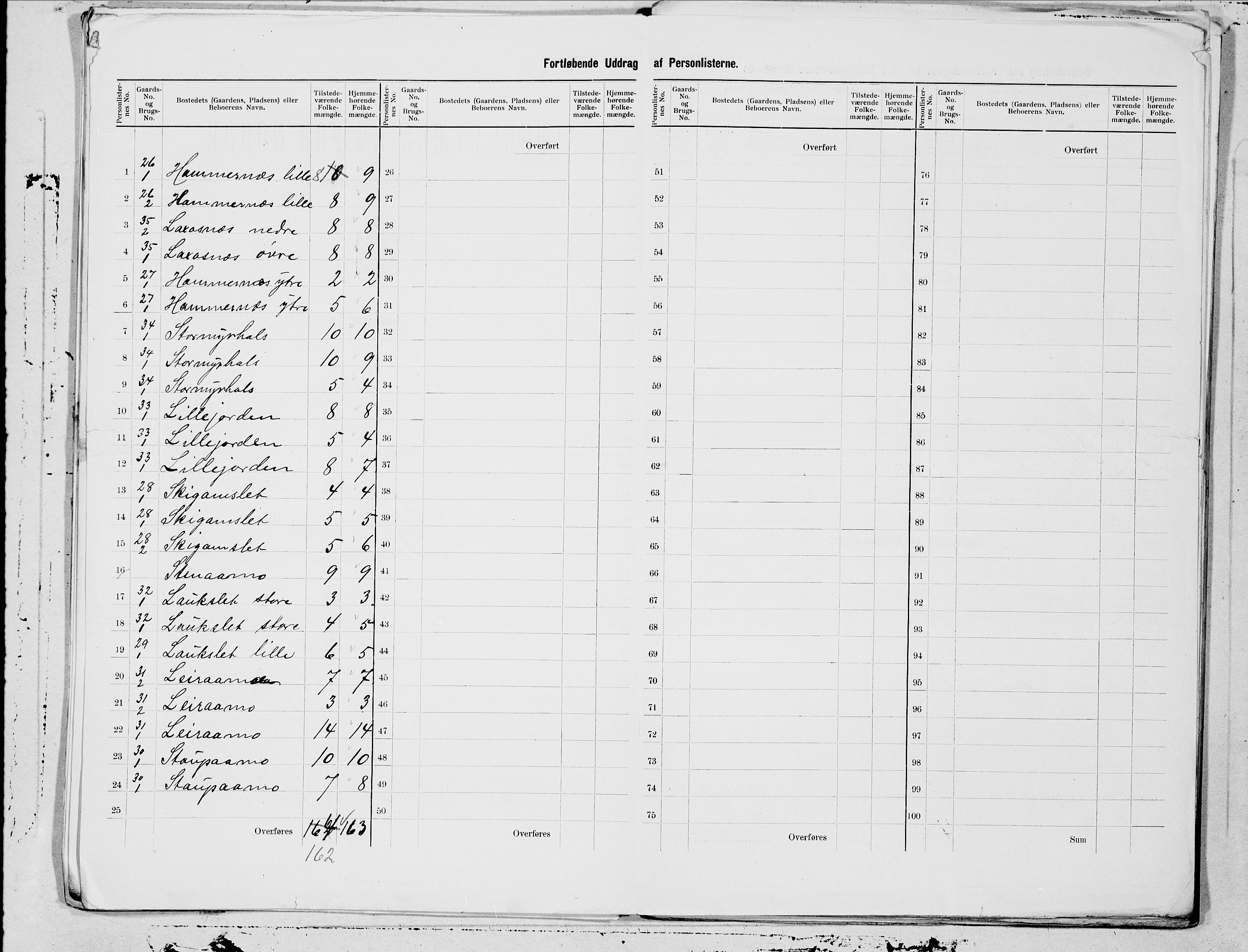 SAT, 1900 census for Beiarn, 1900, p. 17