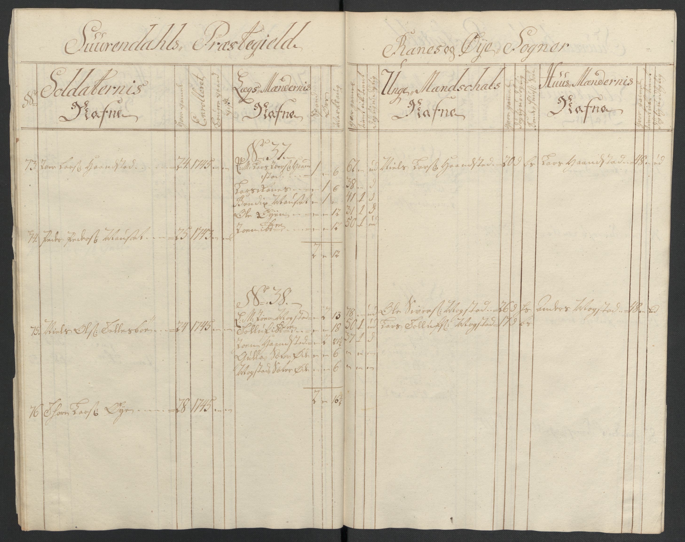 Kommanderende general (KG I) med Det norske krigsdirektorium, RA/EA-5419/E/Ea/L0512: 2. Trondheimske regiment, 1746-1749, p. 346