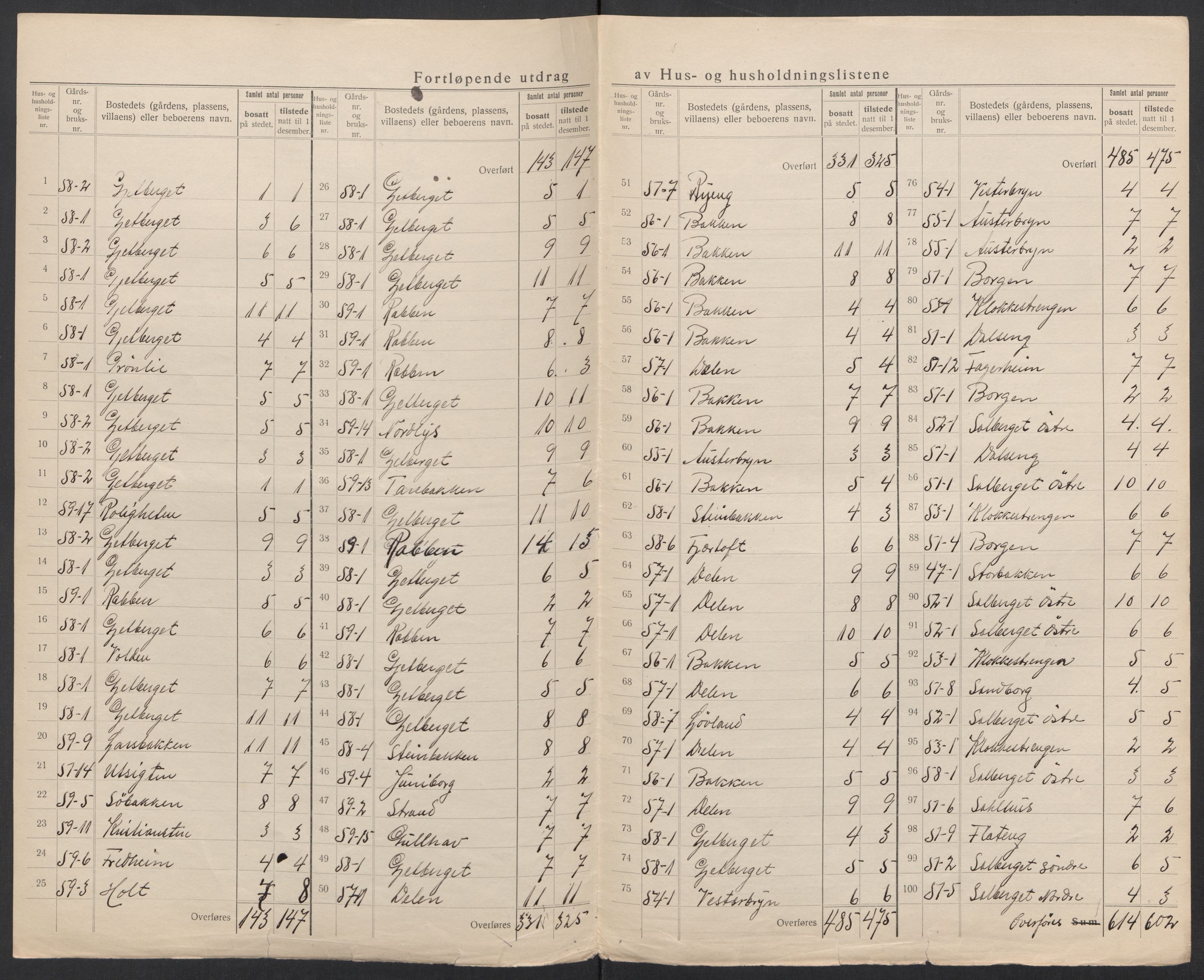 SAT, 1920 census for Dverberg, 1920, p. 13