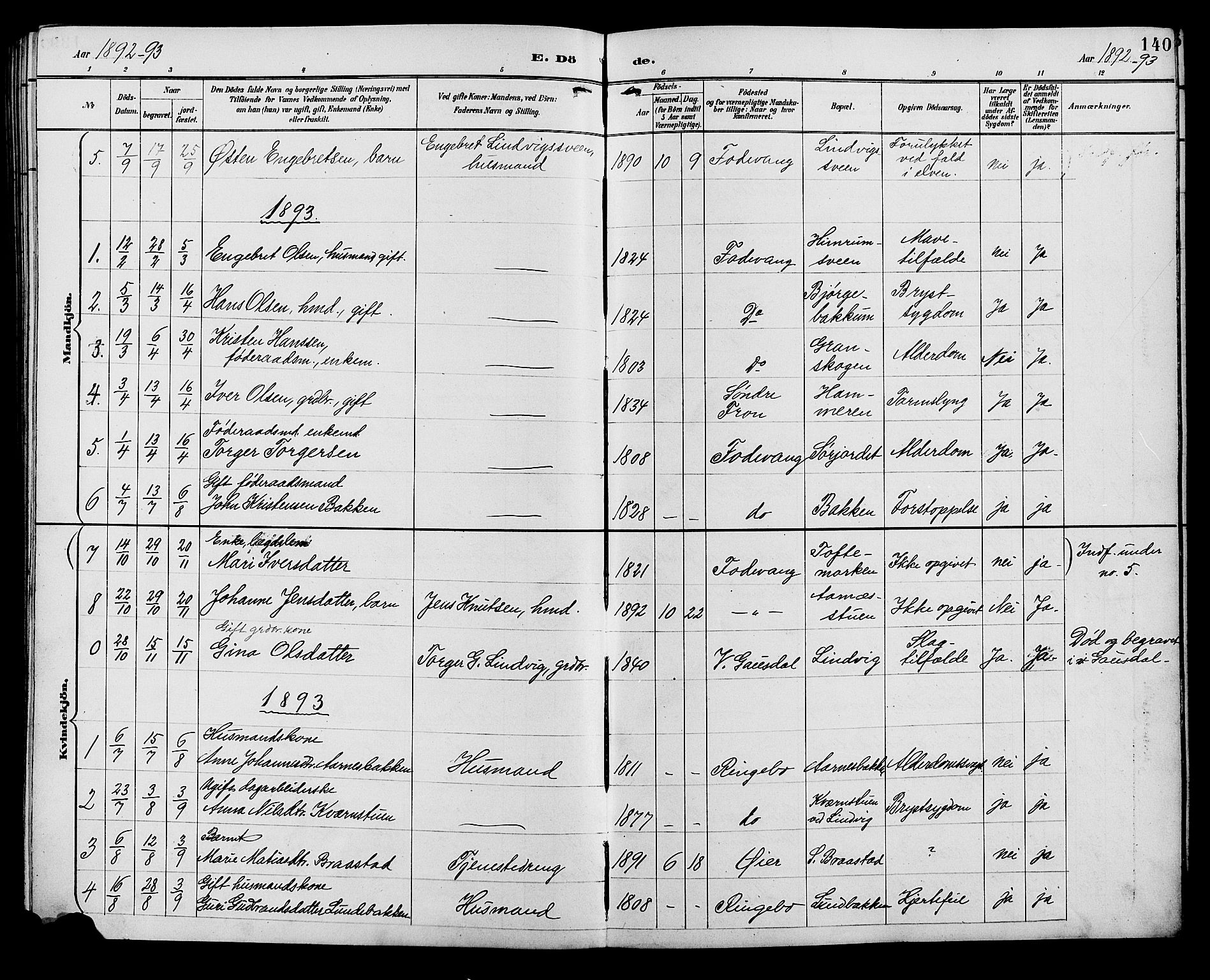 Ringebu prestekontor, SAH/PREST-082/H/Ha/Hab/L0007: Parish register (copy) no. 7, 1890-1910, p. 140