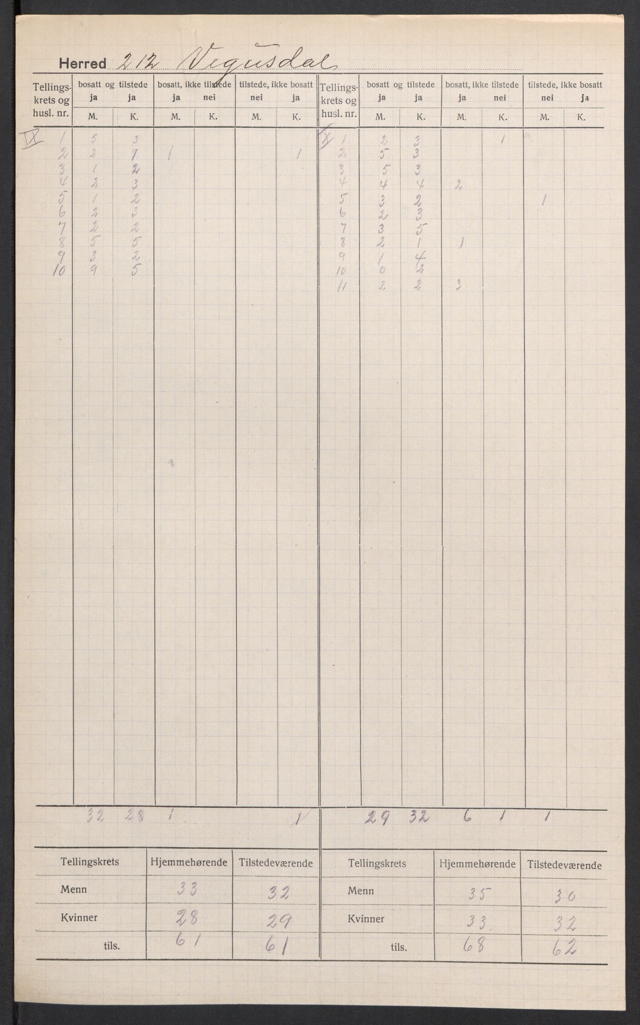 SAK, 1920 census for Vegusdal, 1920, p. 7