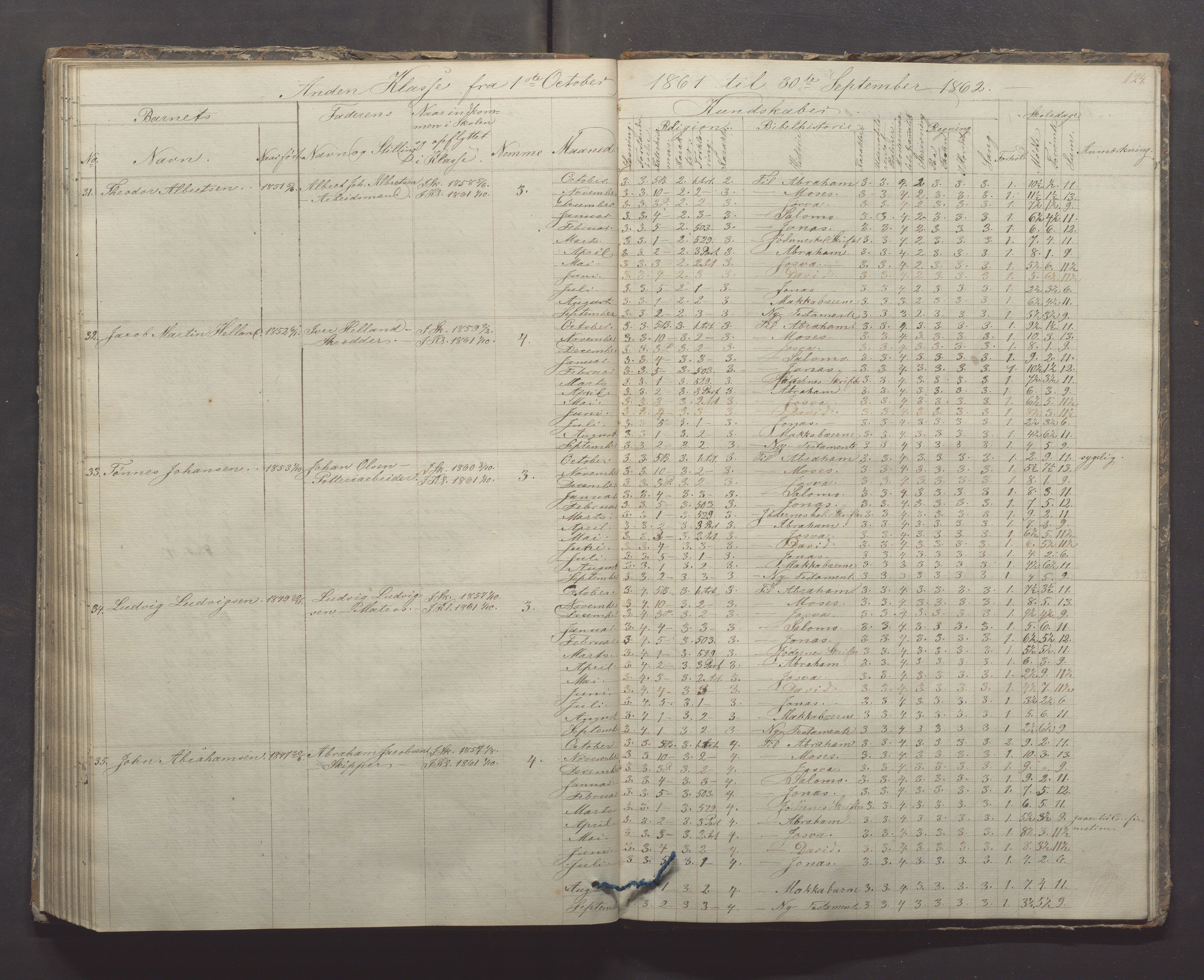 Egersund kommune (Ladested) - Egersund almueskole/folkeskole, IKAR/K-100521/H/L0005: Skoleprotokoll - Folkeskolen, 1853-1862, p. 124